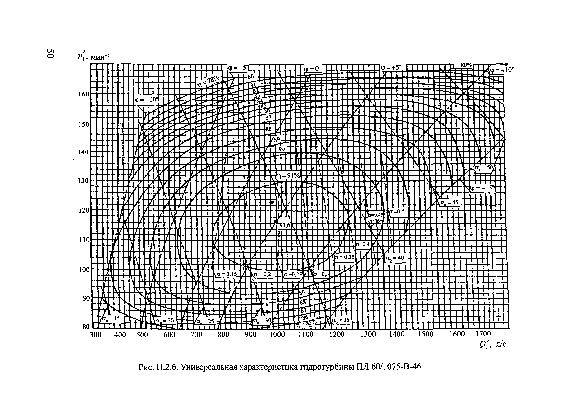 П 77-2000