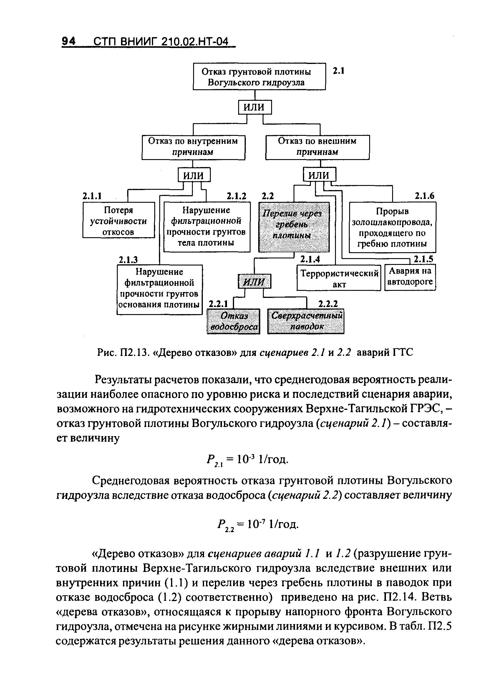 СТП ВНИИГ 210.02.НТ-04