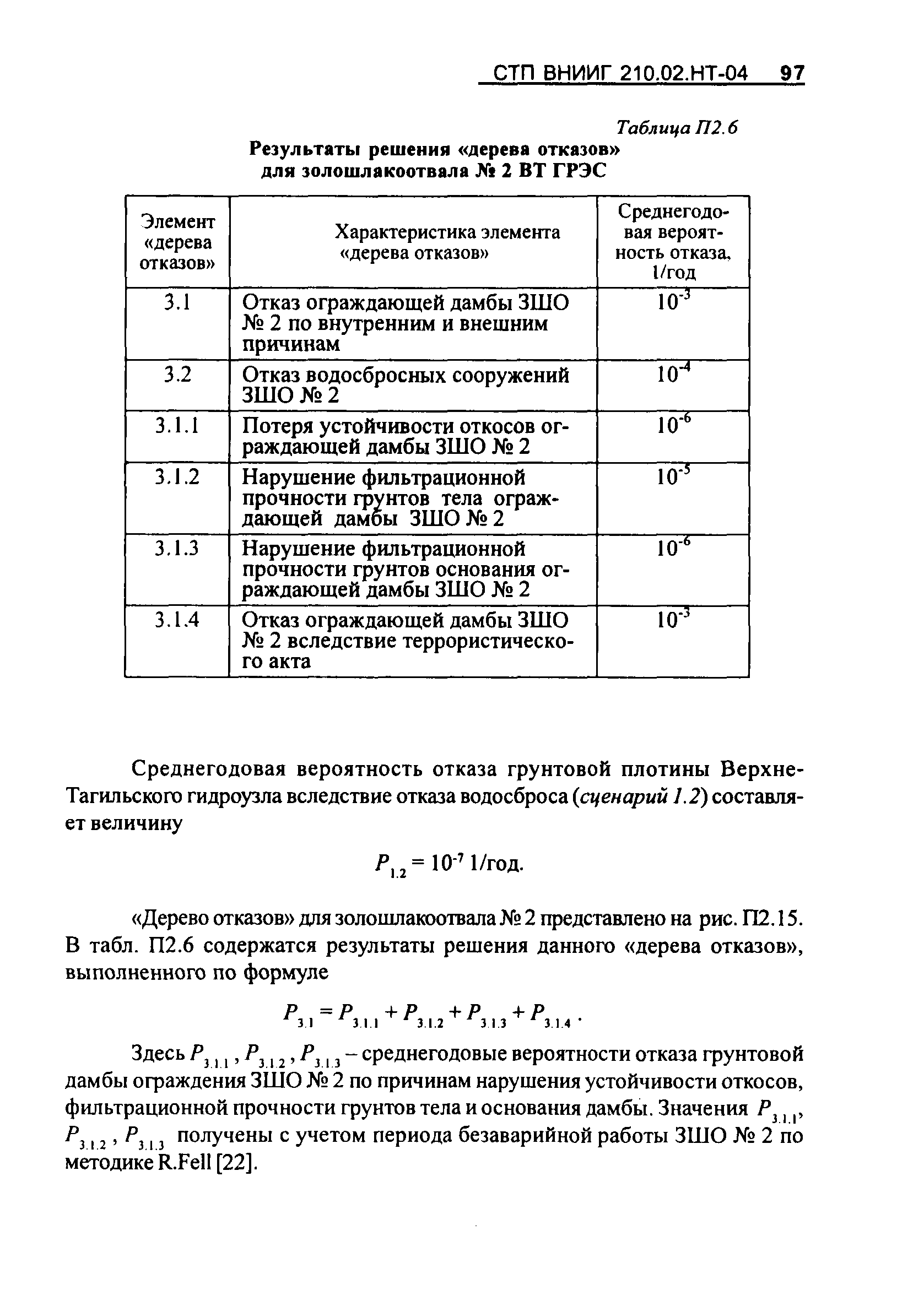 СТП ВНИИГ 210.02.НТ-04