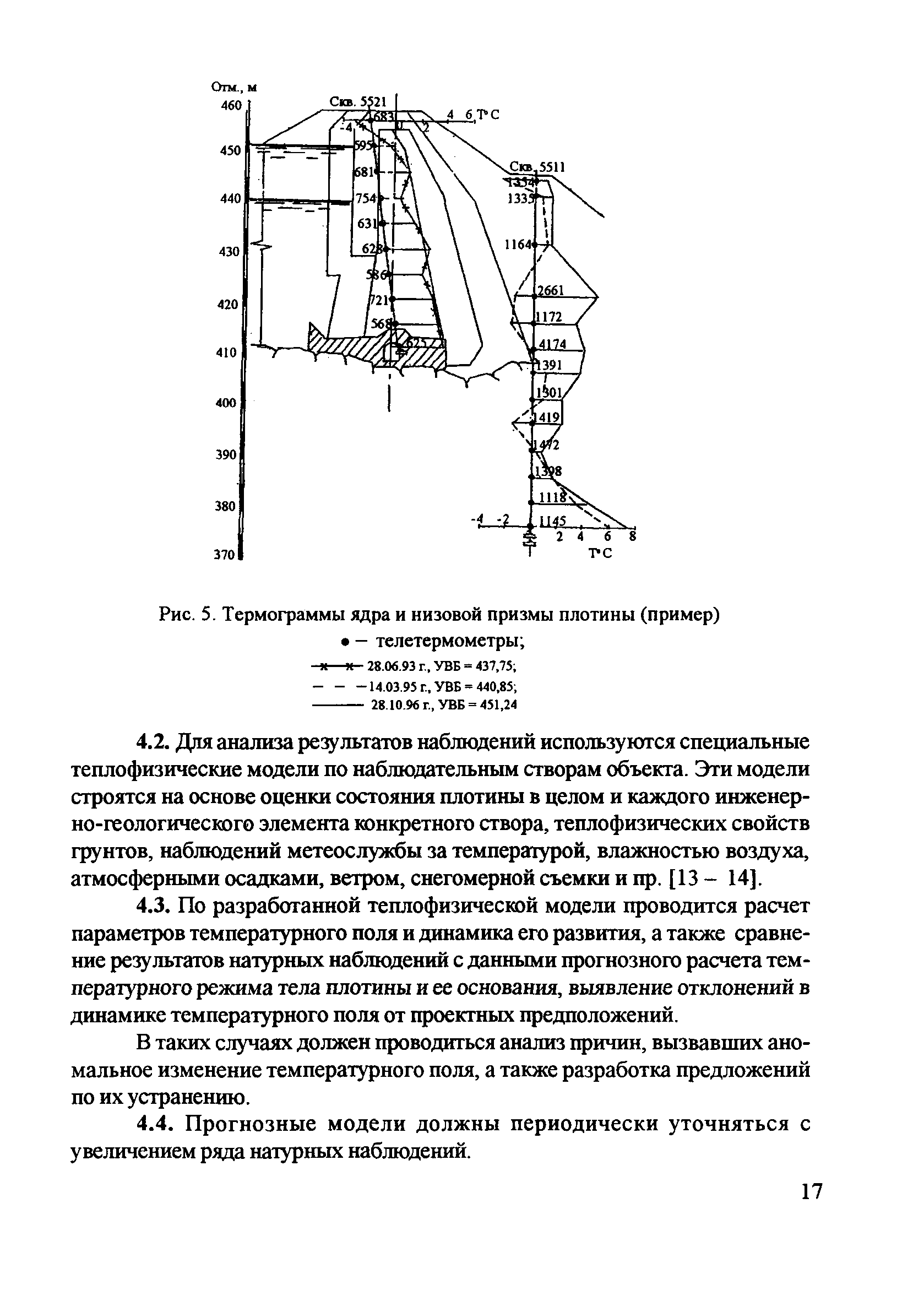 П 95-2003