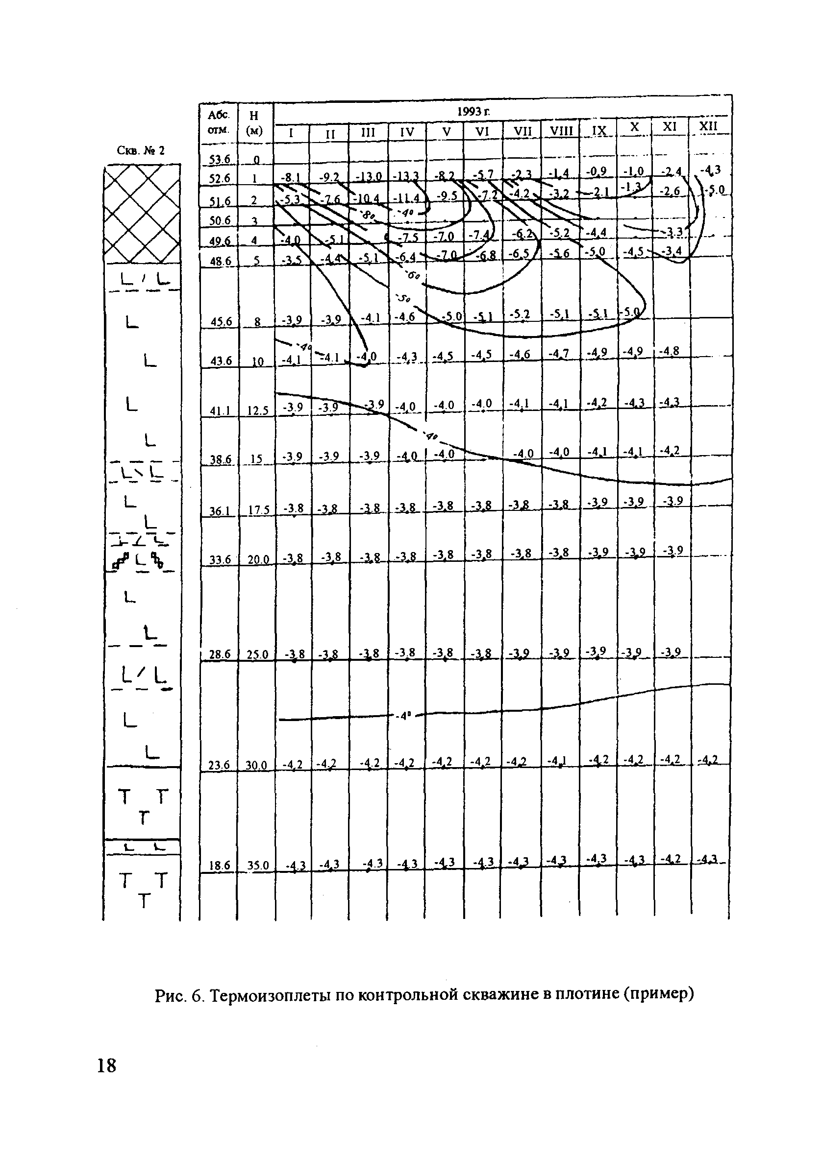 П 95-2003