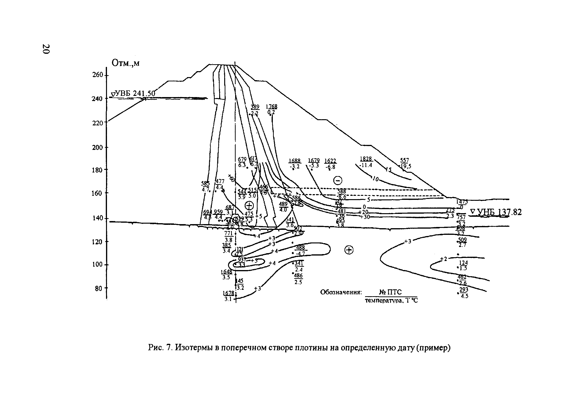 П 95-2003