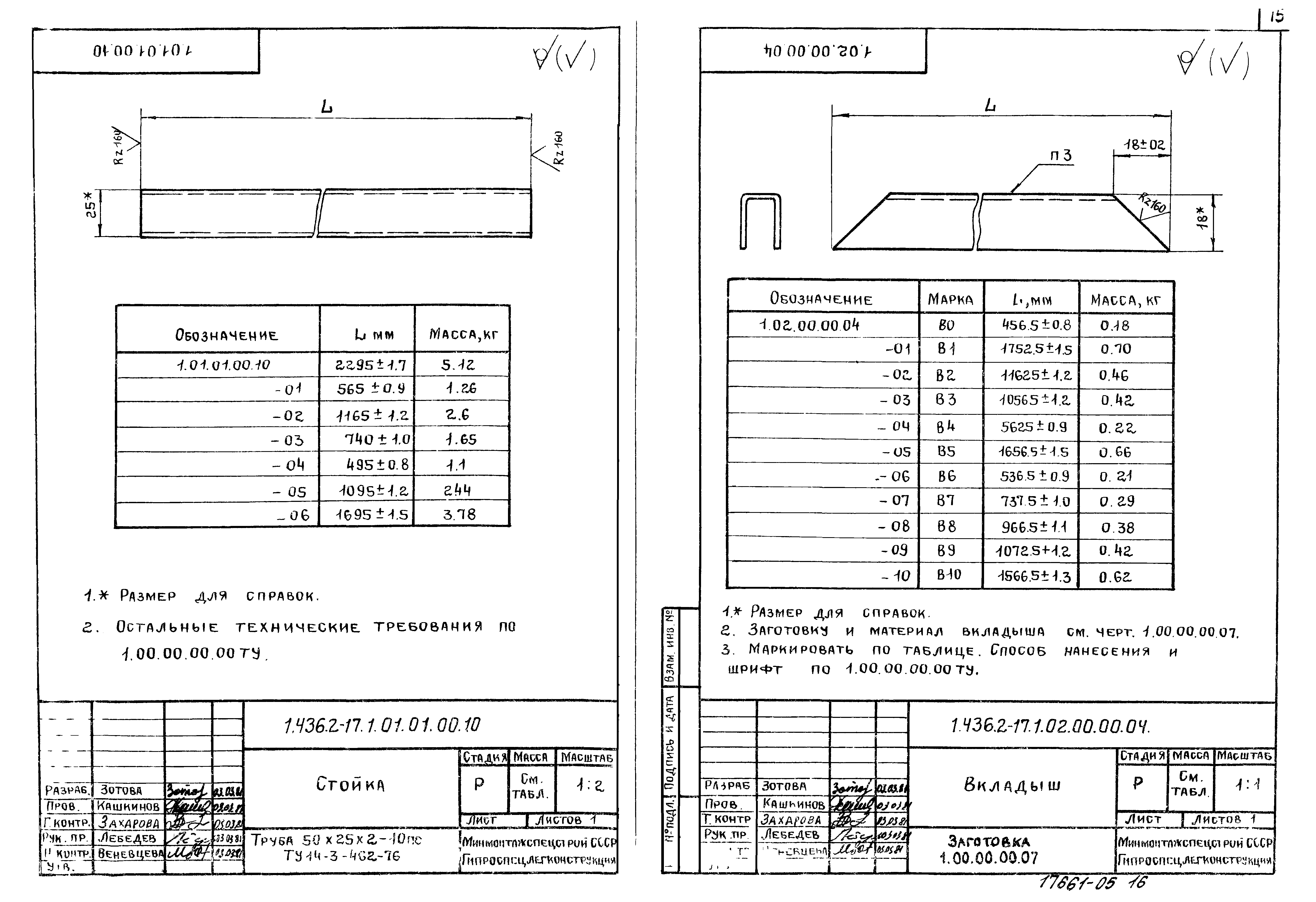 Серия 1.436.2-17