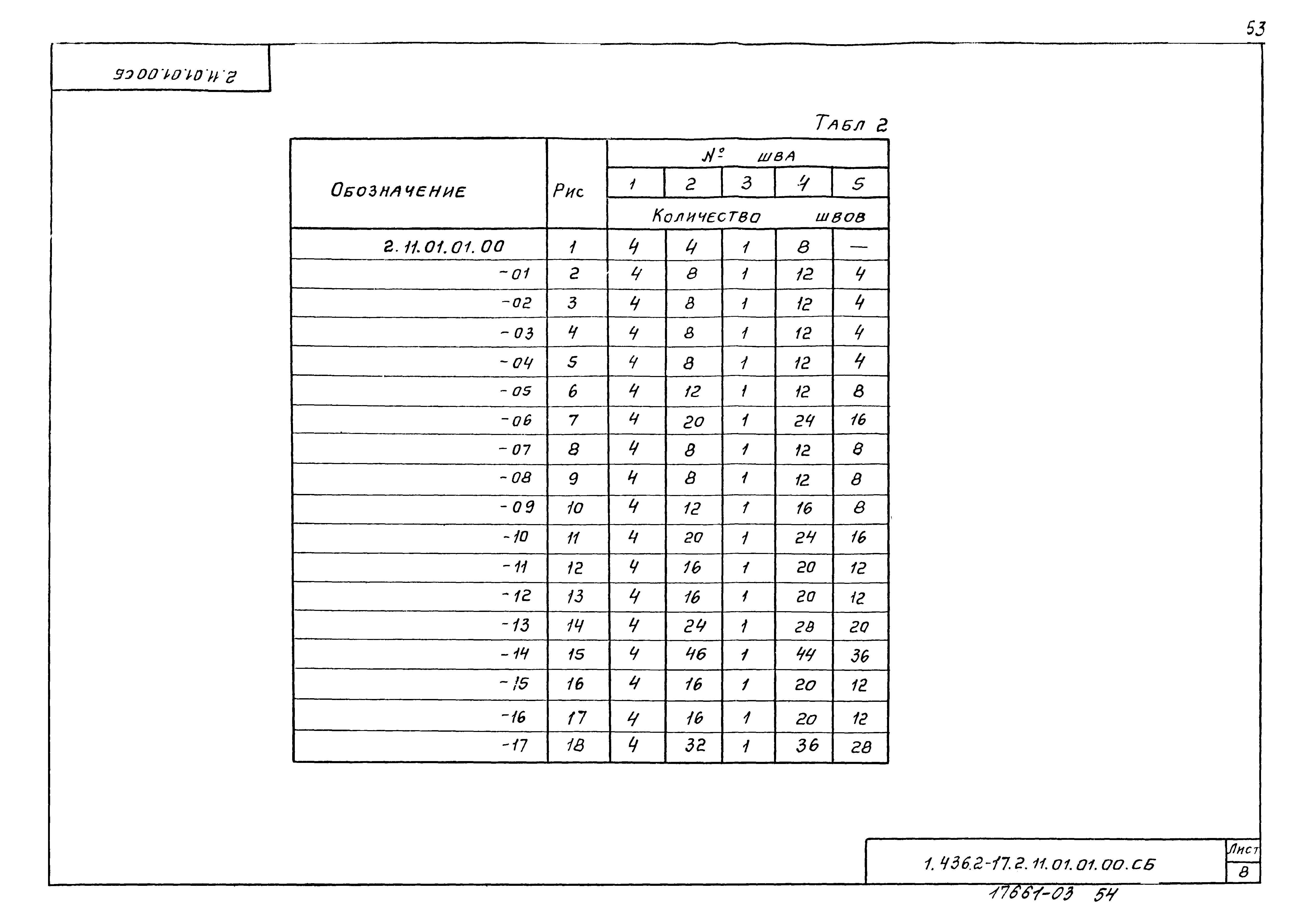 Серия 1.436.2-17