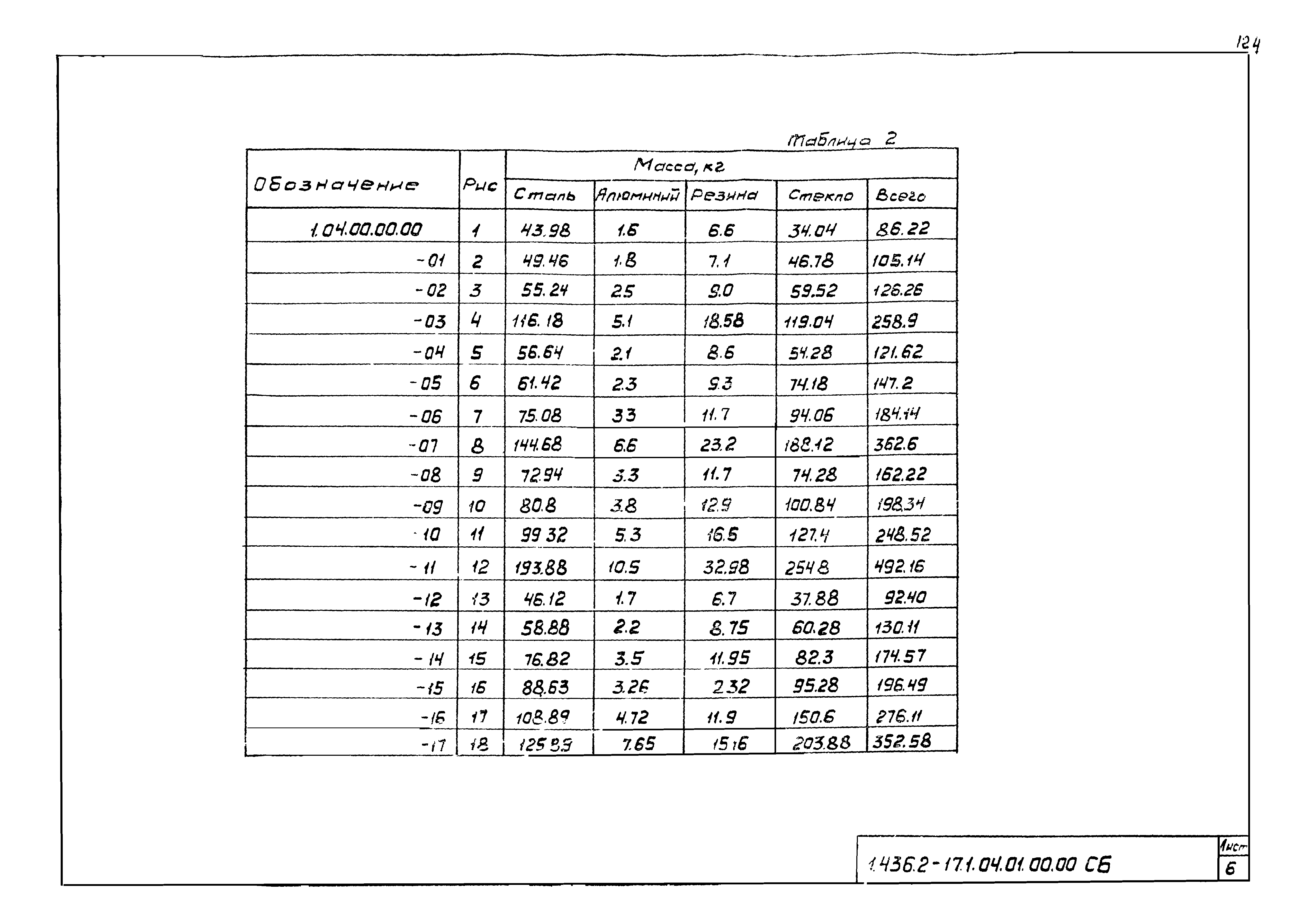 Серия 1.436.2-17