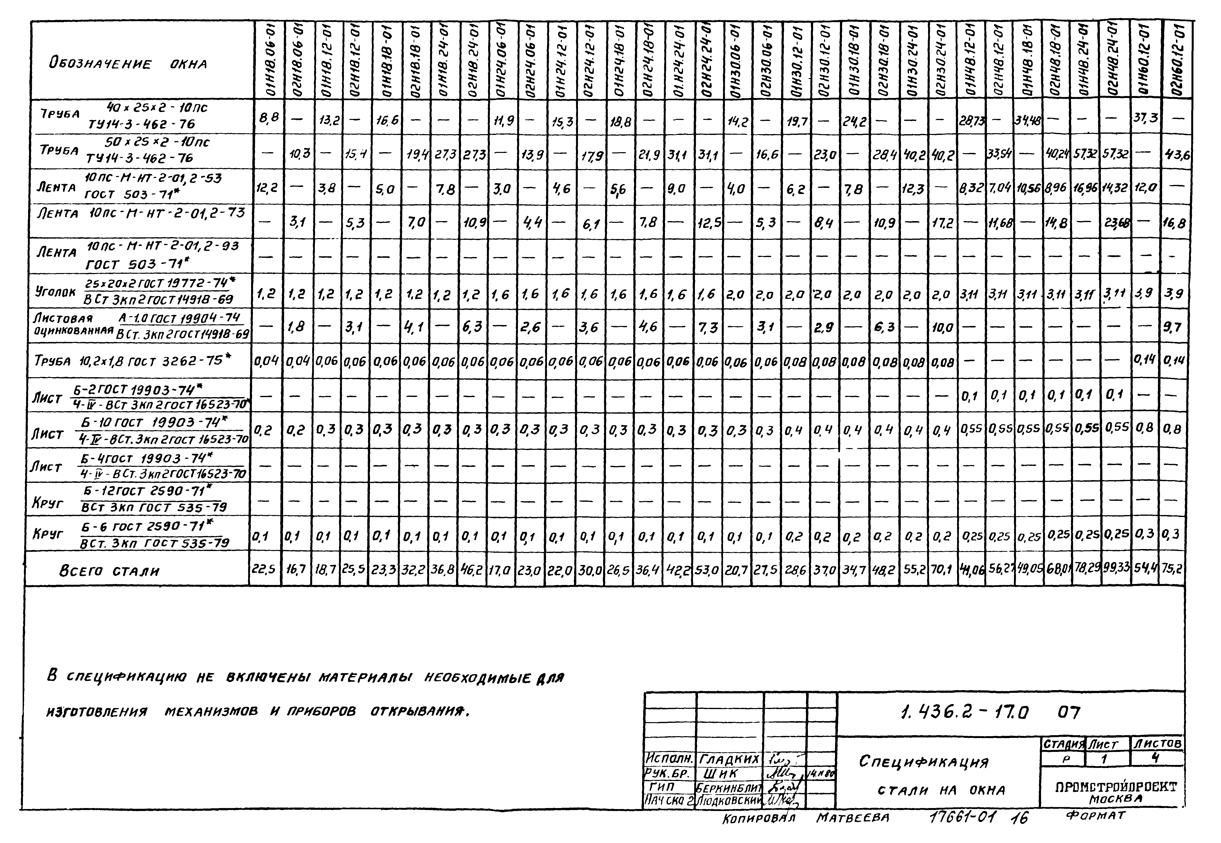 Серия 1.436.2-17