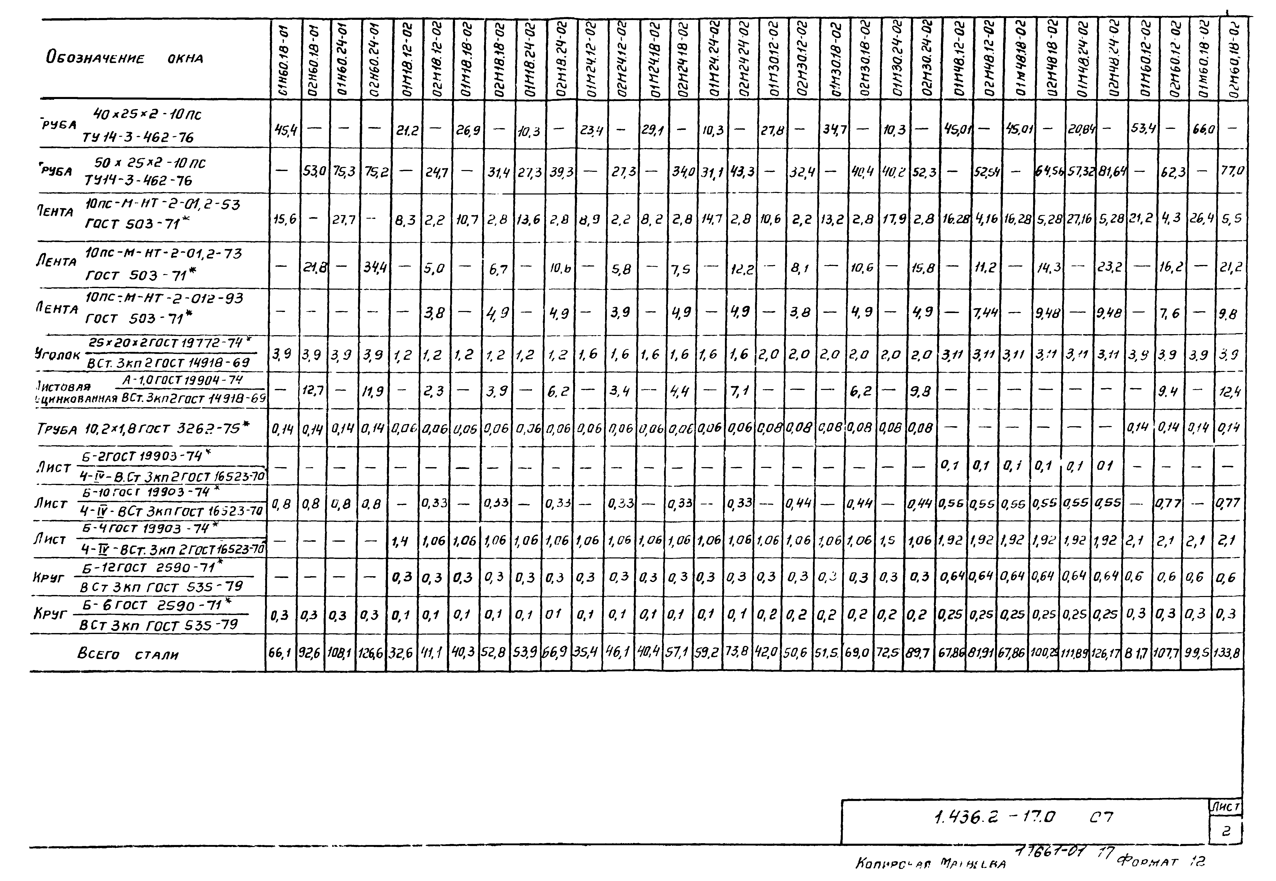 Серия 1.436.2-17