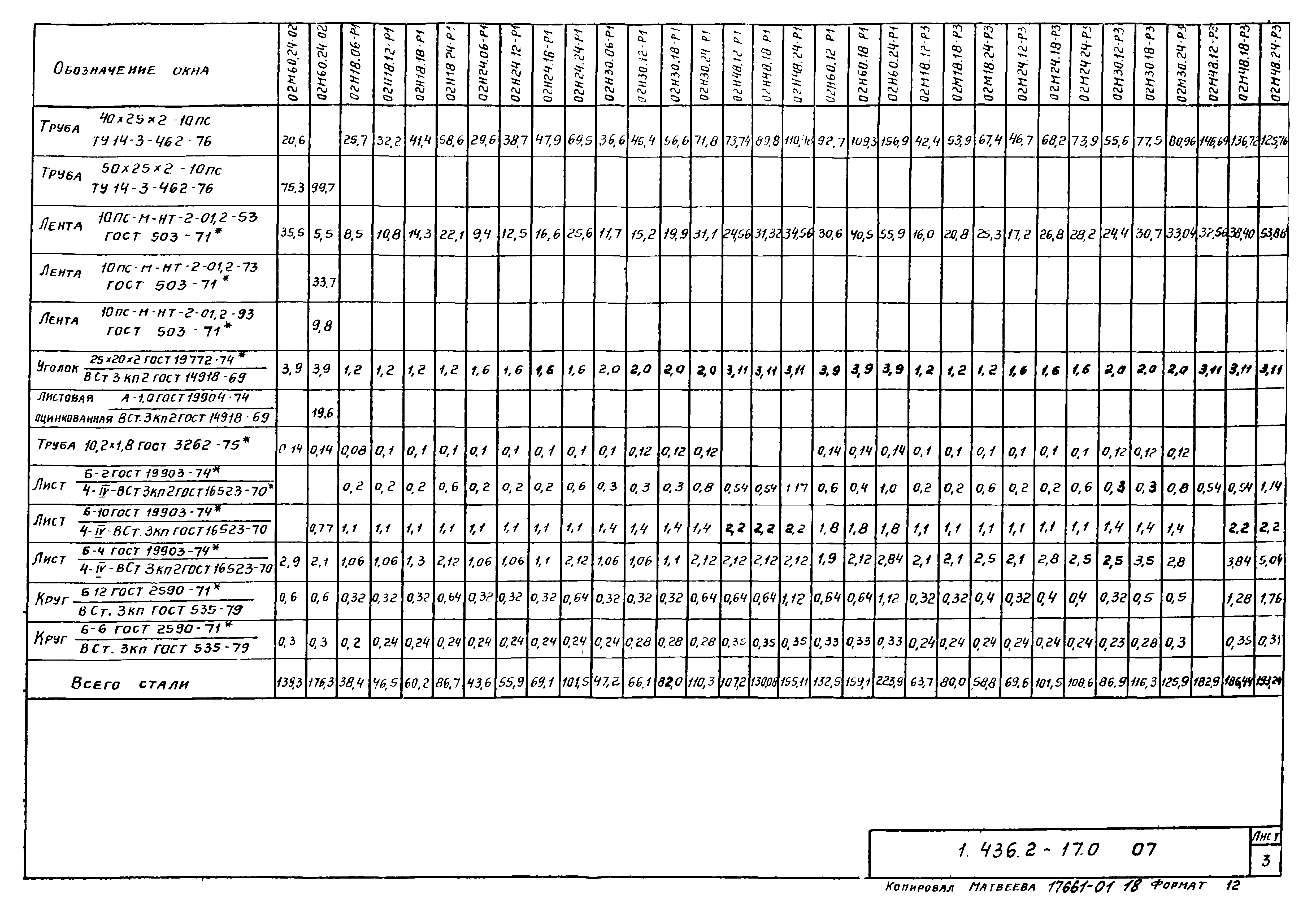 Серия 1.436.2-17