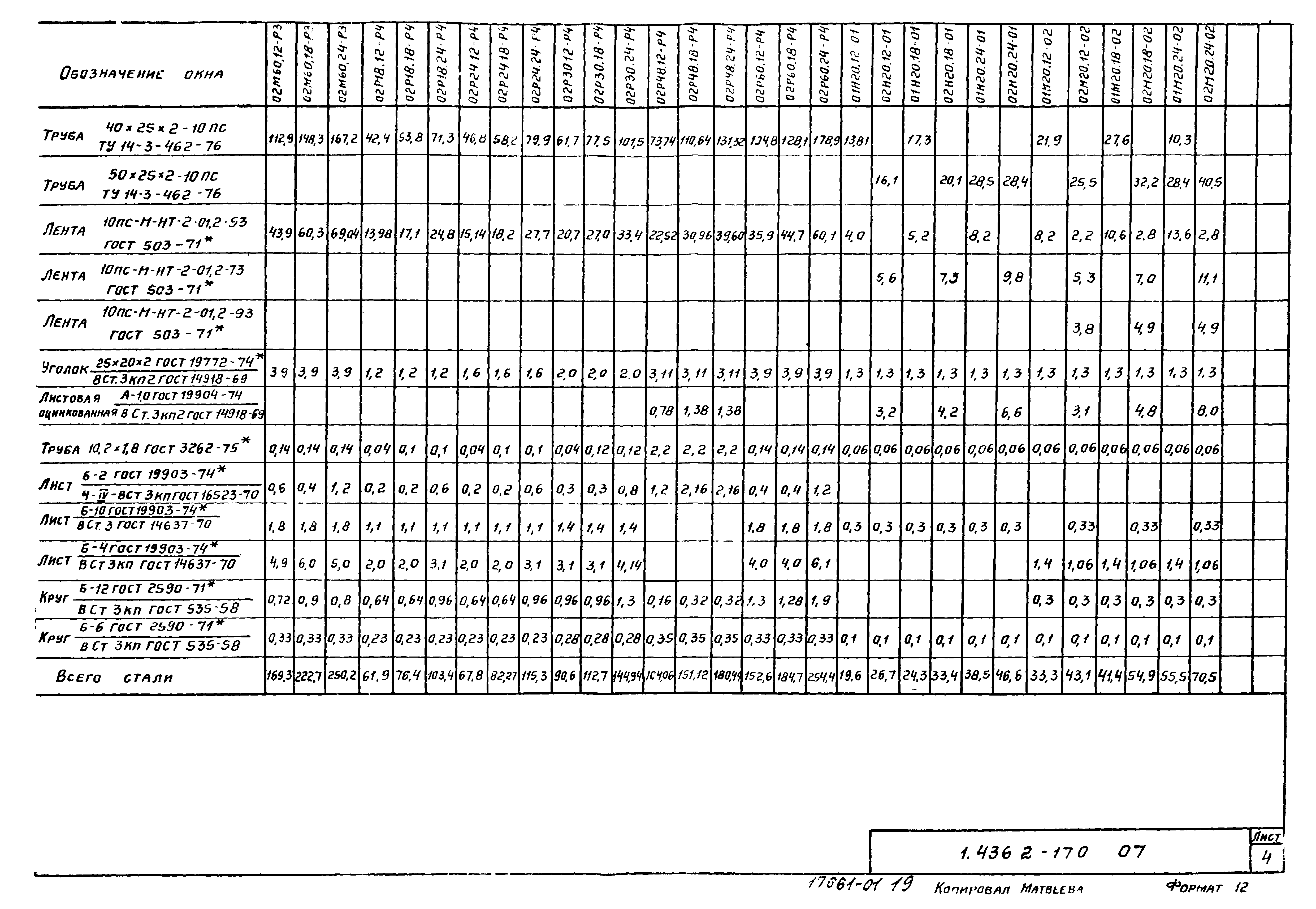 Серия 1.436.2-17