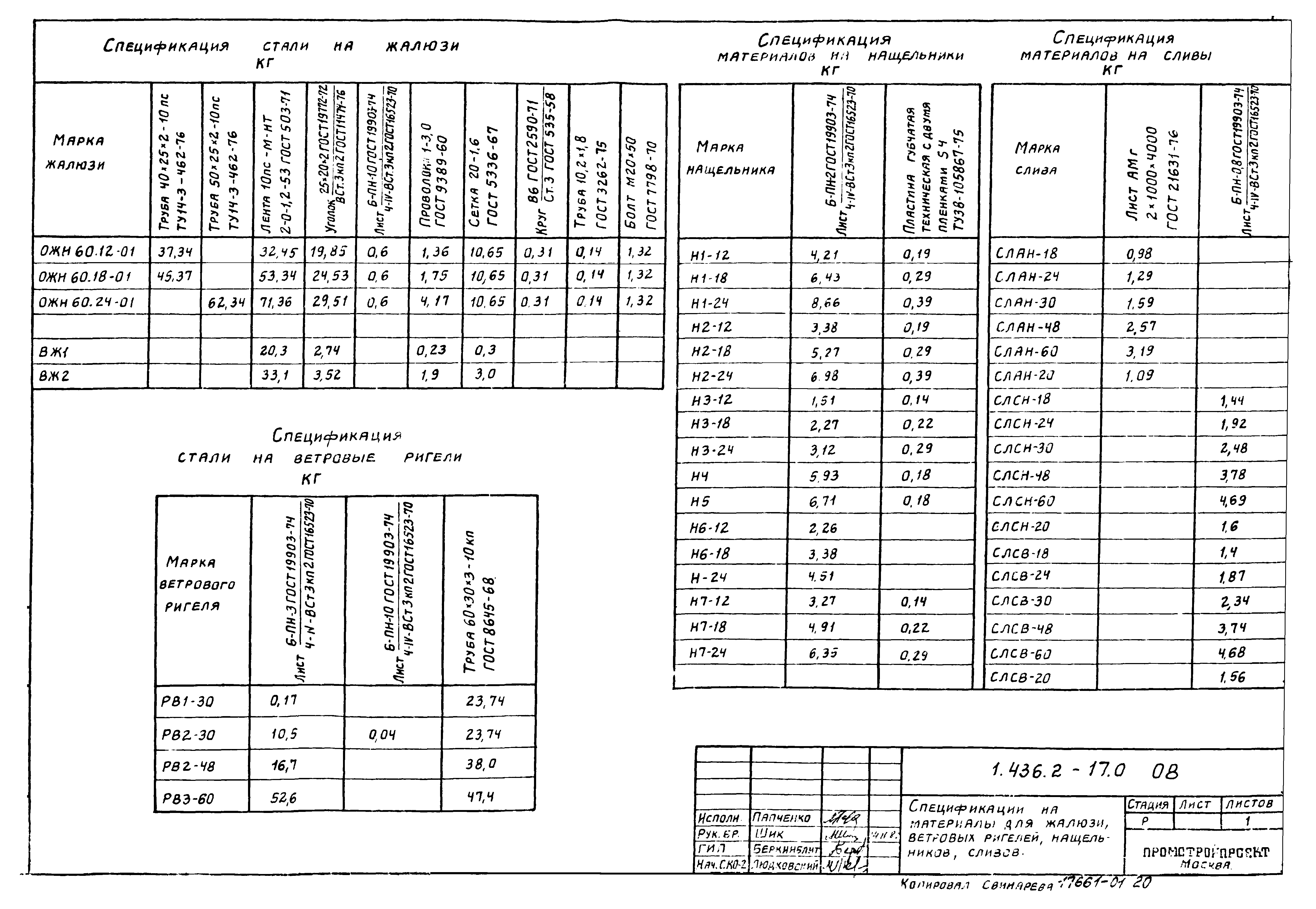 Серия 1.436.2-17