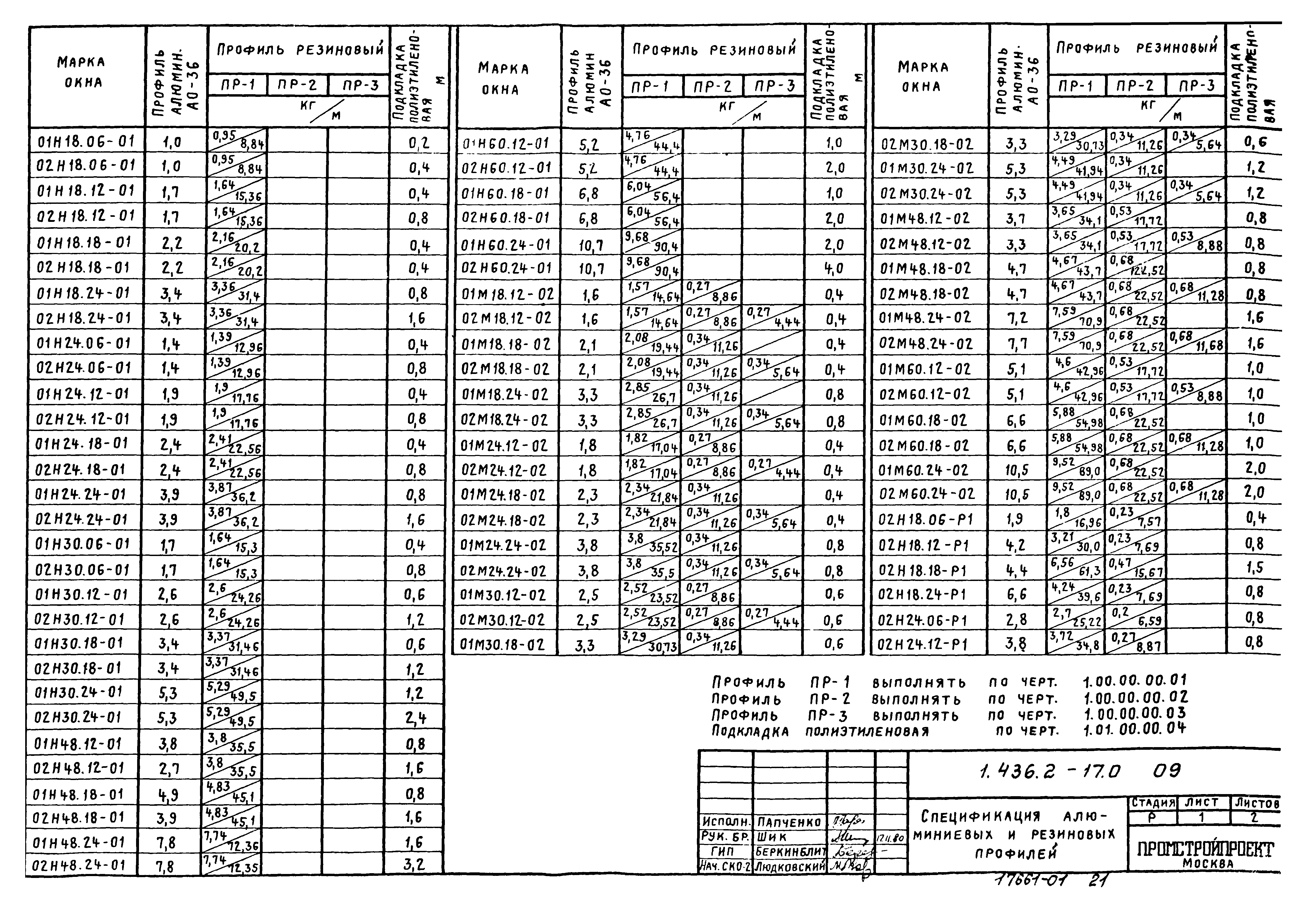 Серия 1.436.2-17