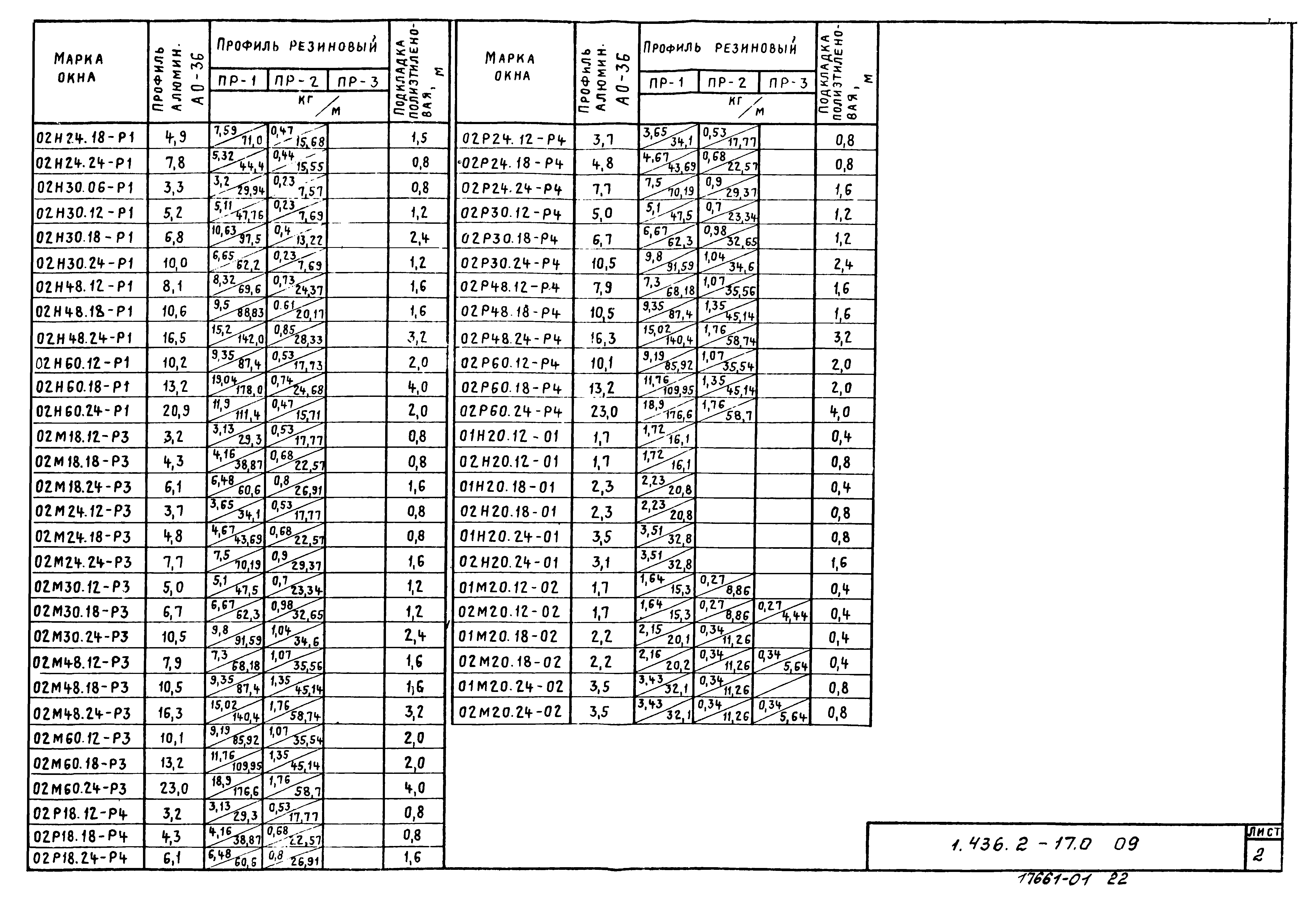 Серия 1.436.2-17