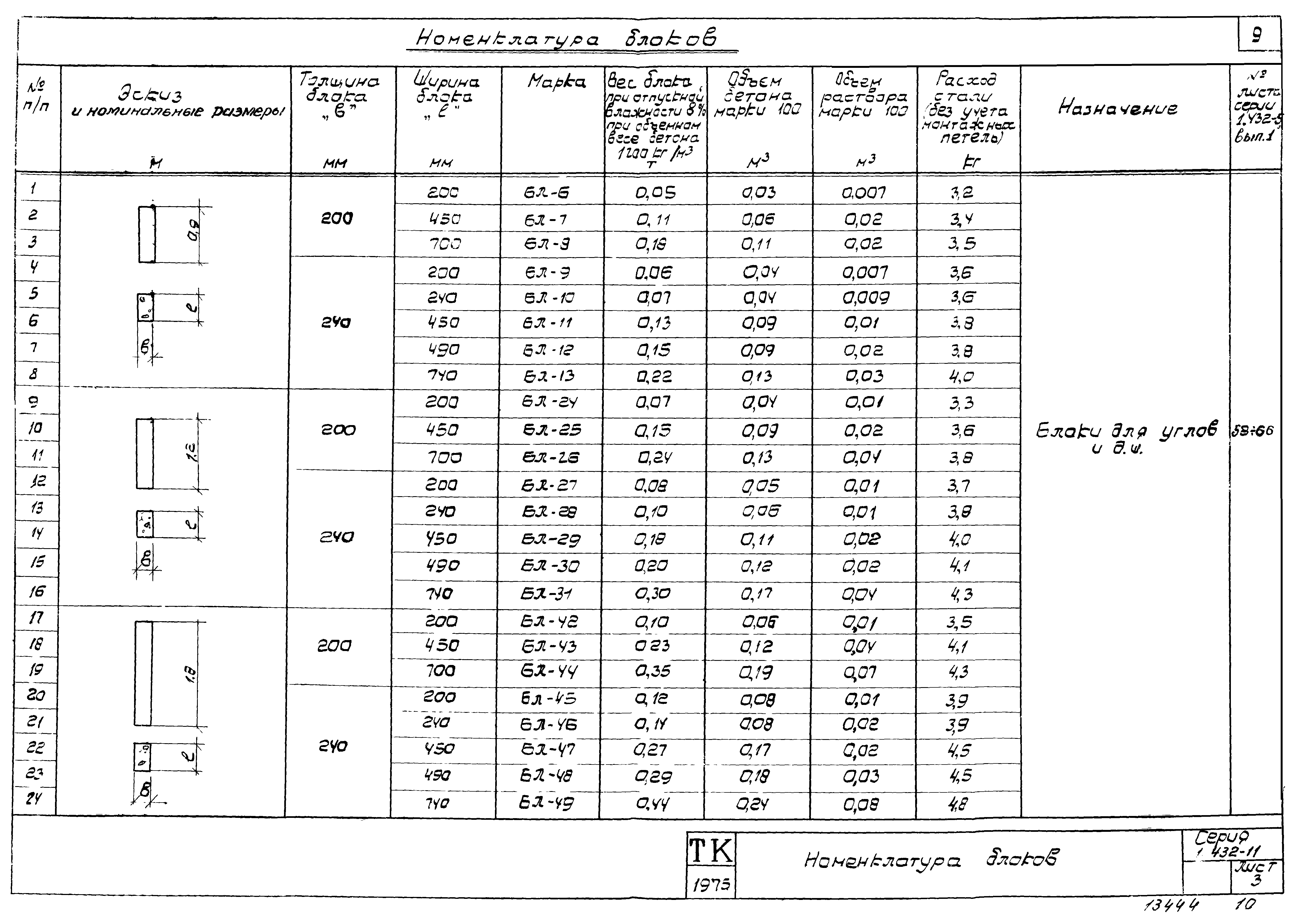 Серия 1.432-11