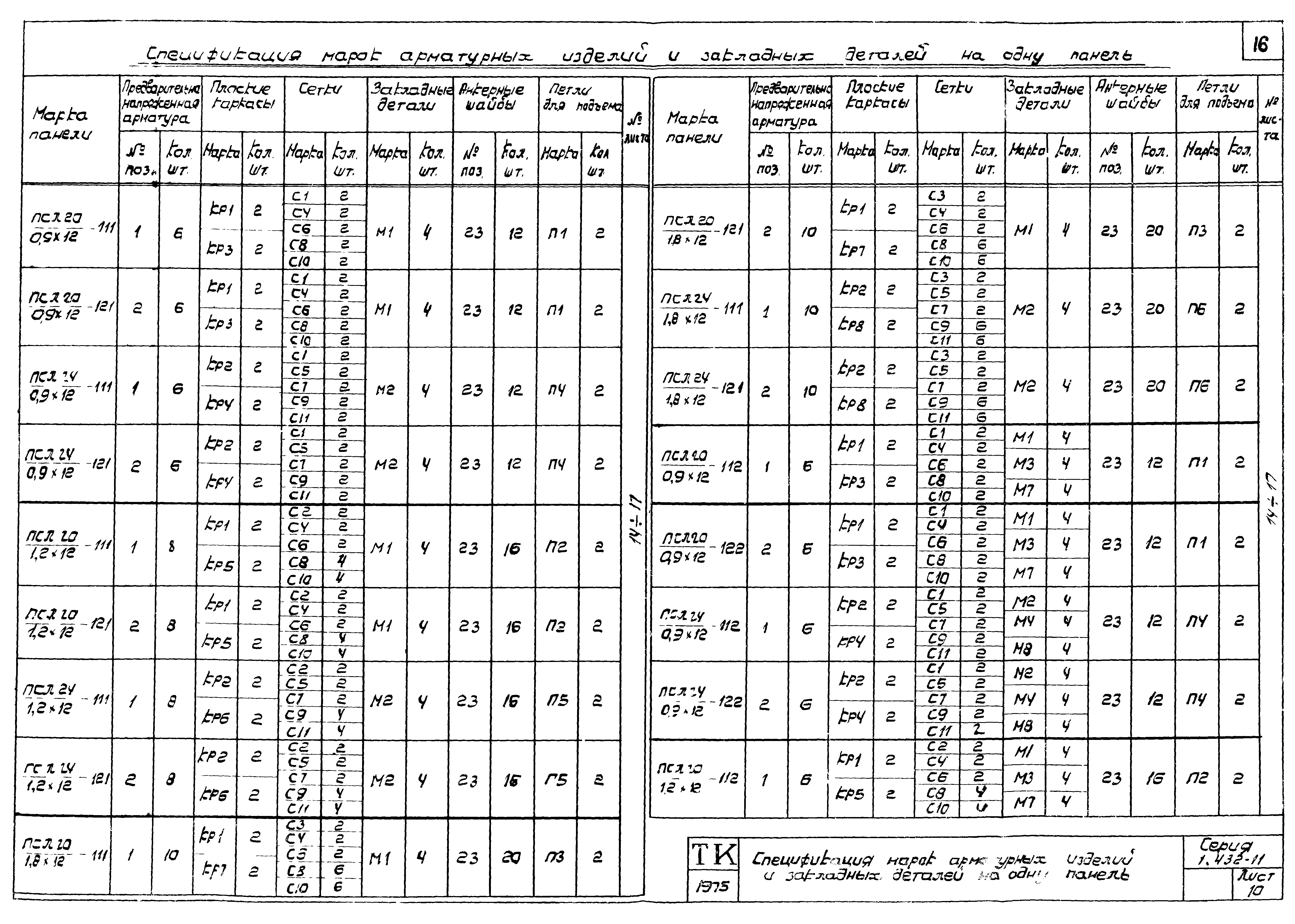 Серия 1.432-11