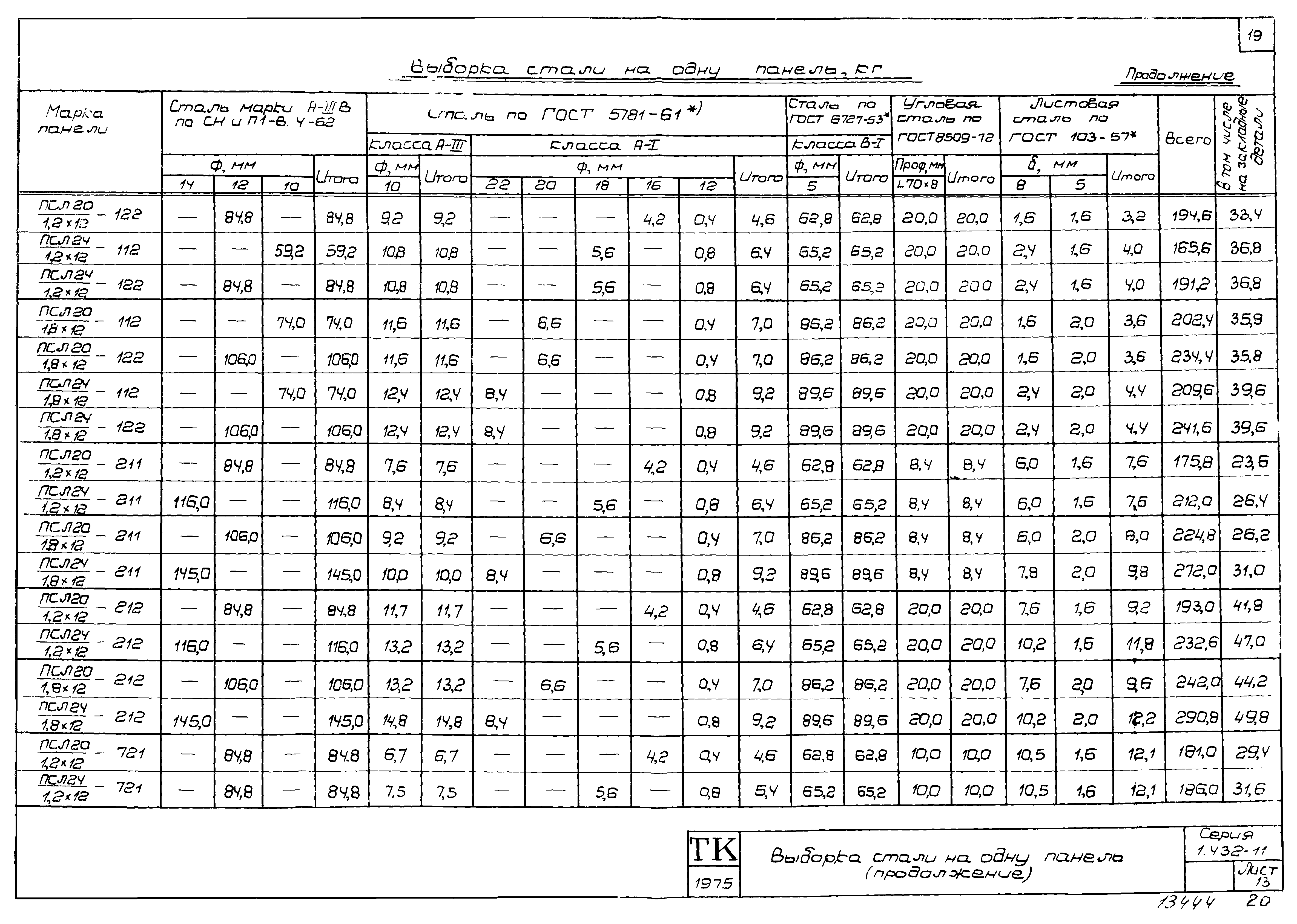 Серия 1.432-11