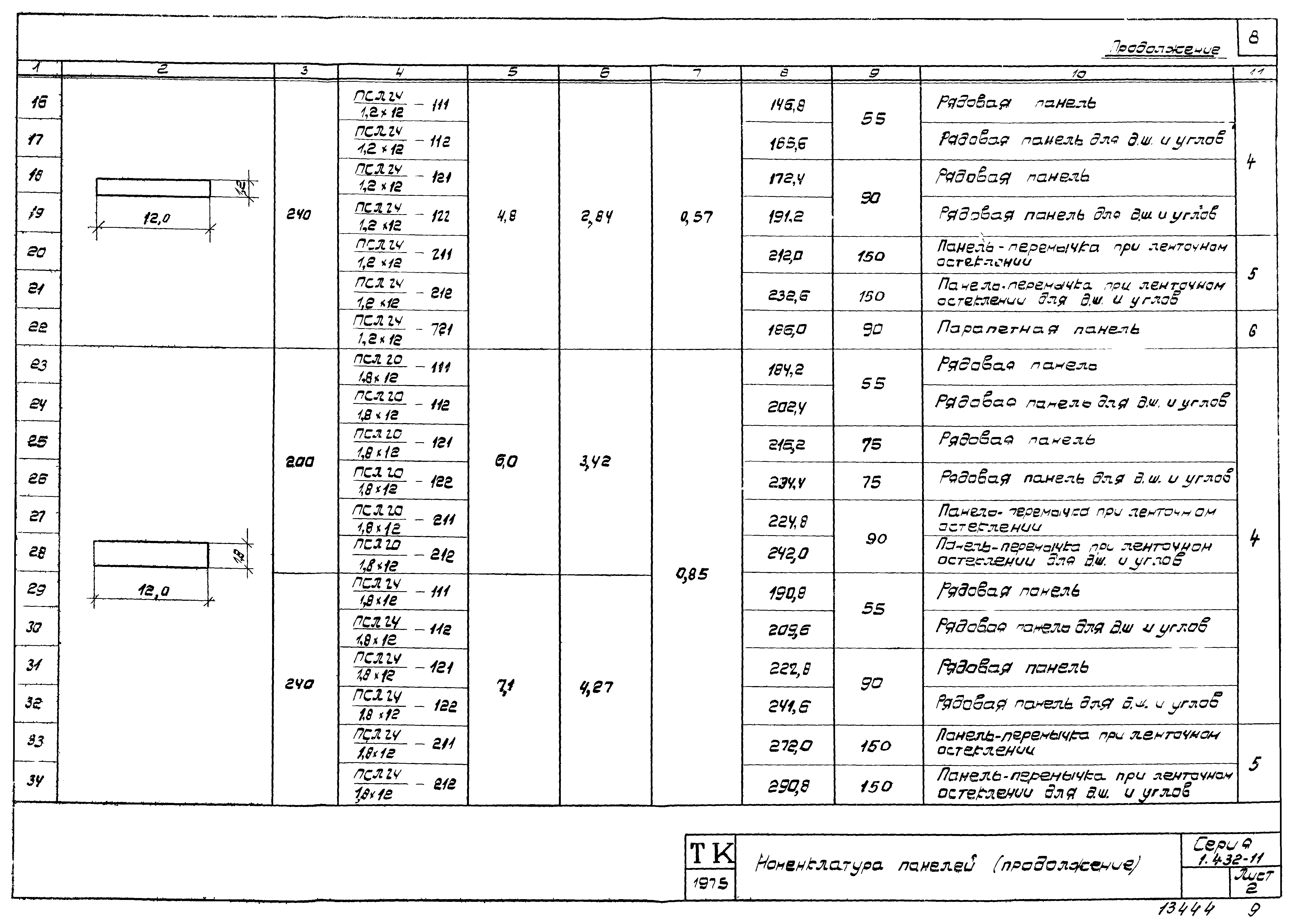 Серия 1.432-11