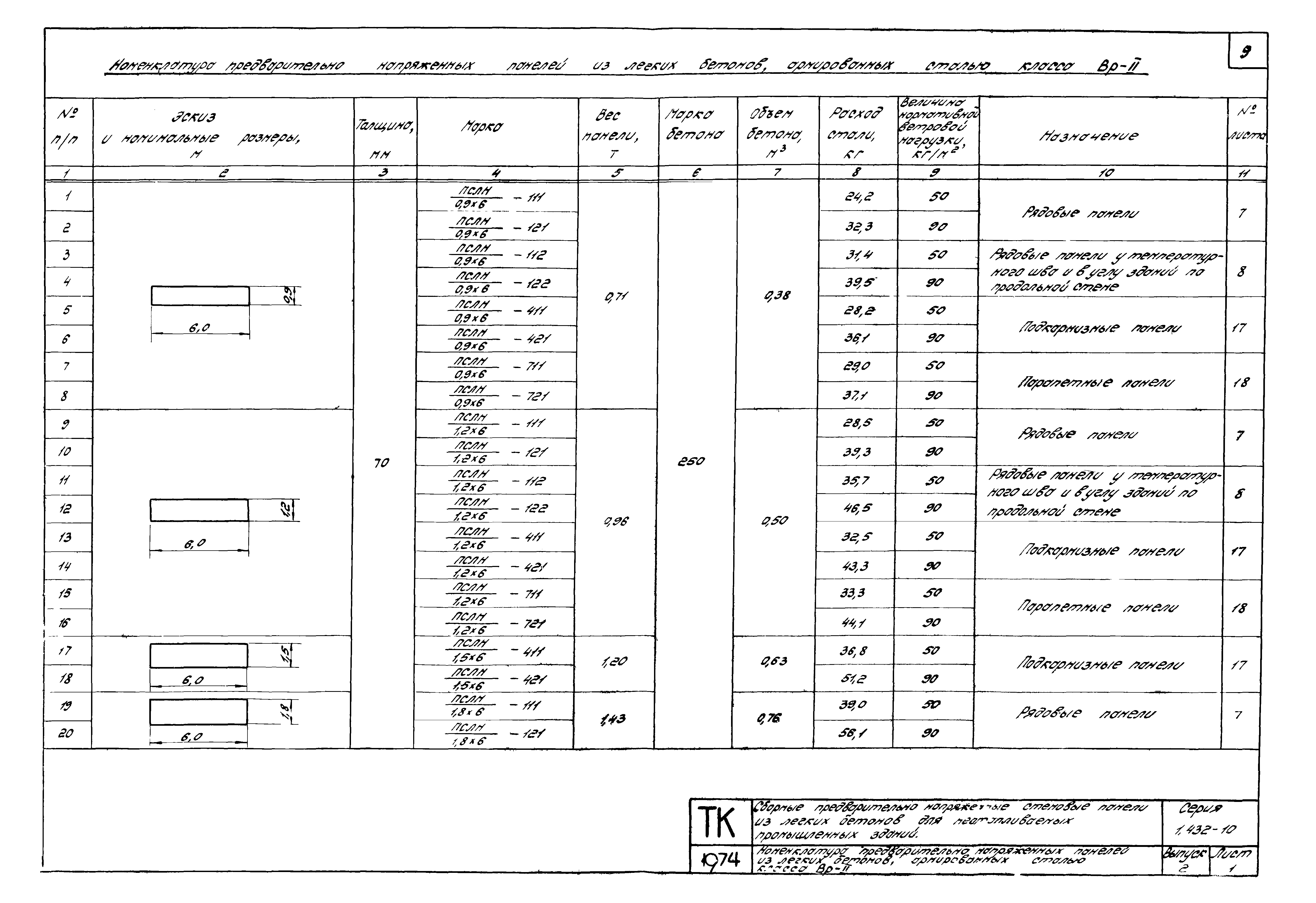 Серия 1.432-10