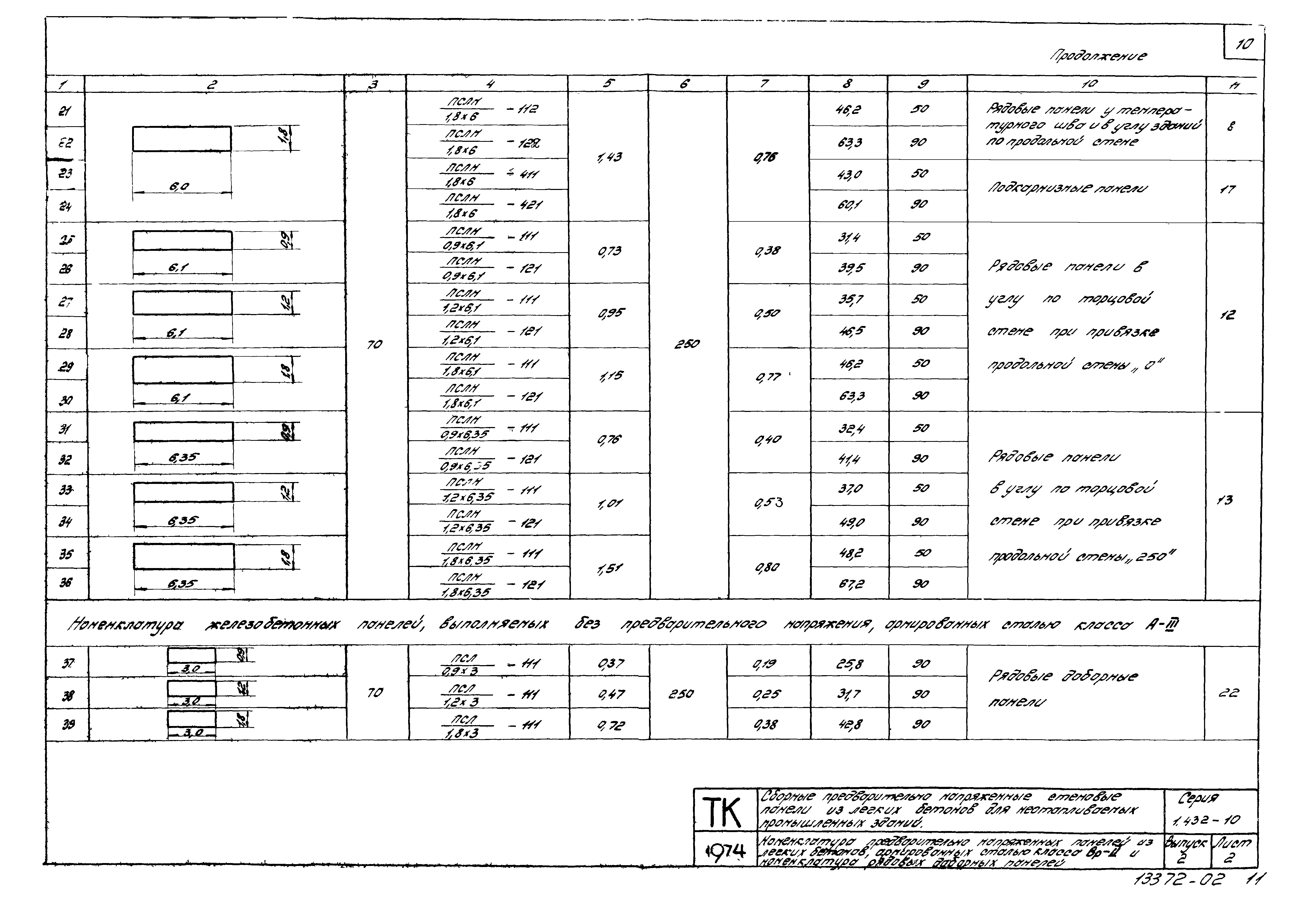 Серия 1.432-10