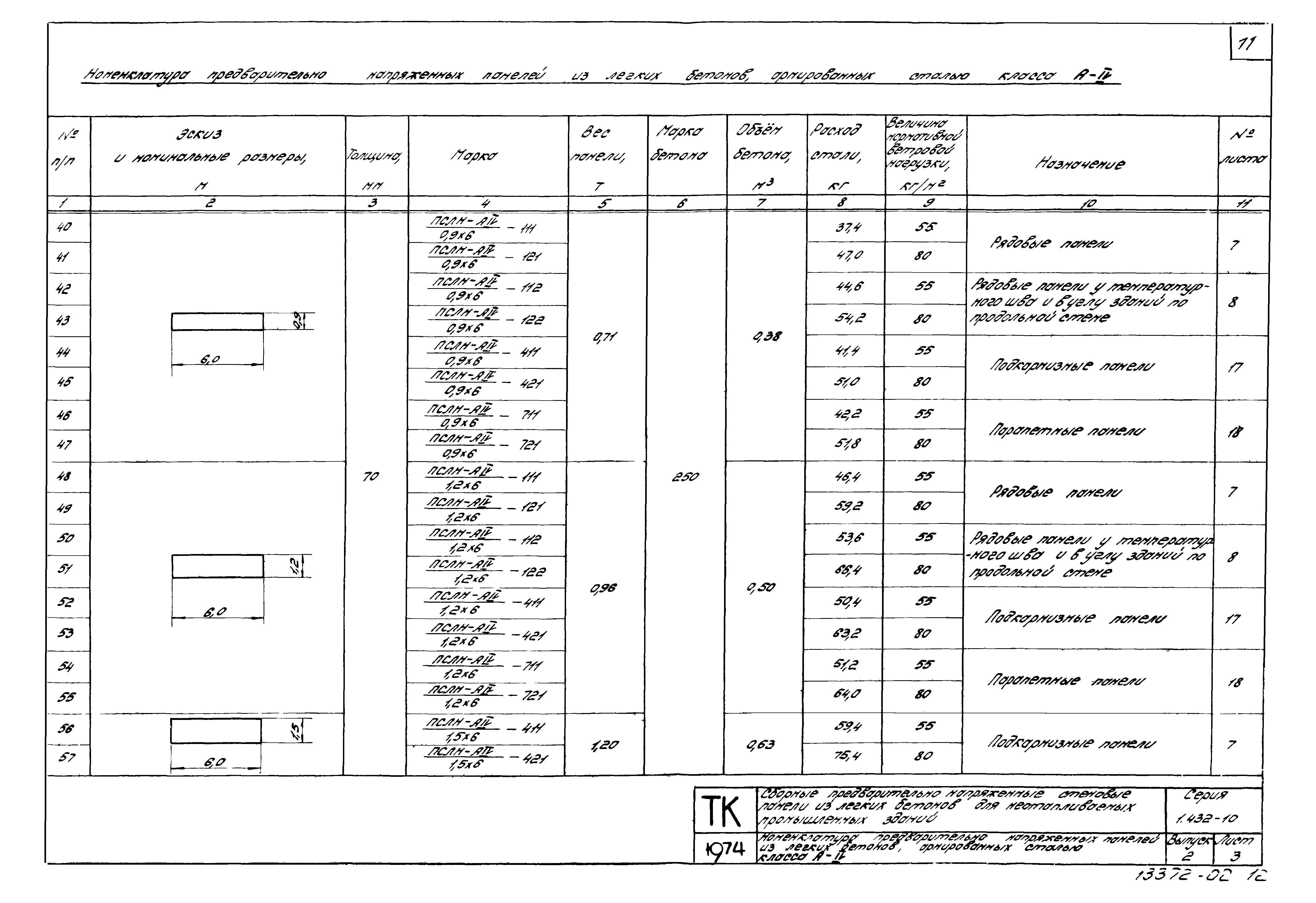 Серия 1.432-10