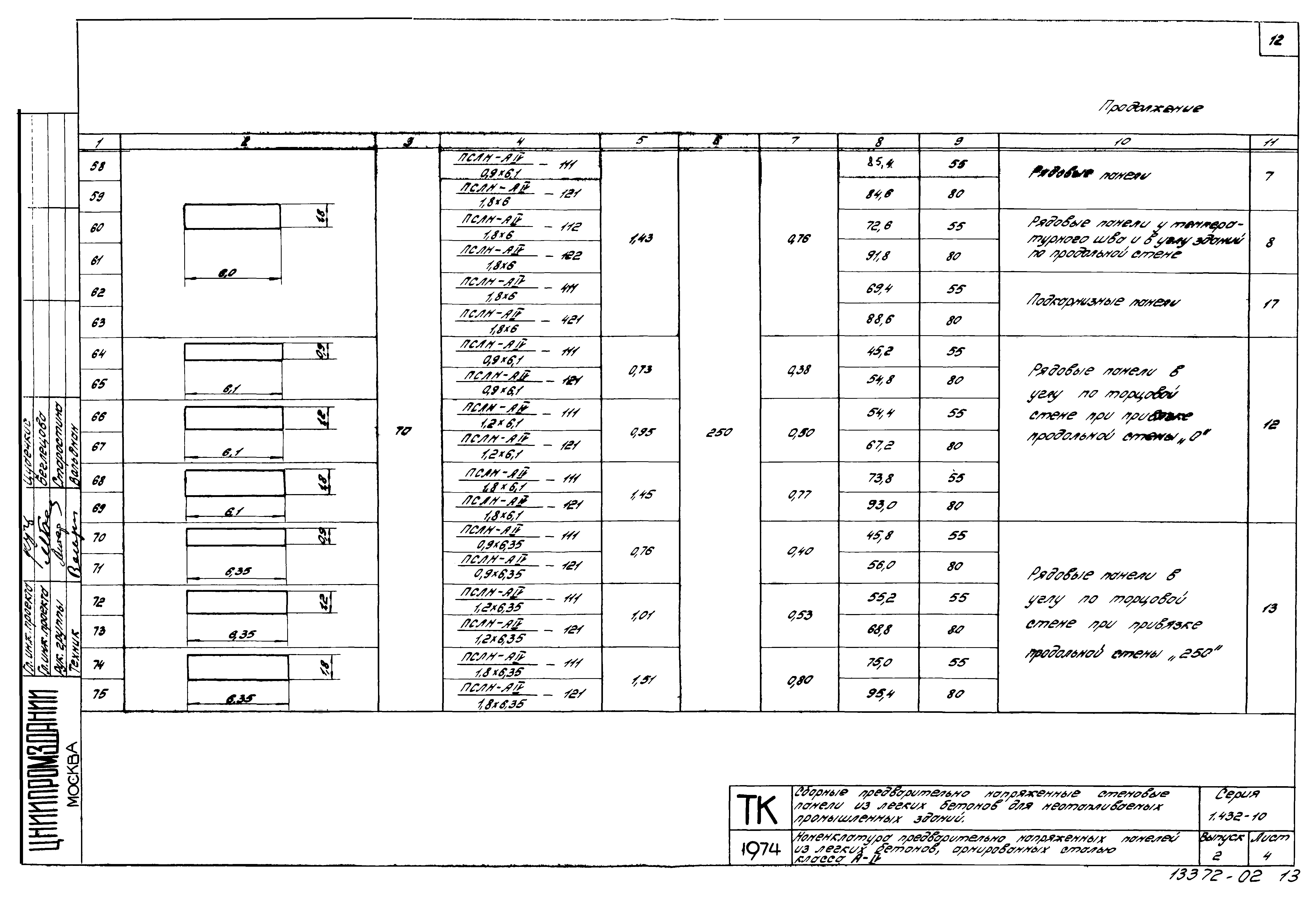 Серия 1.432-10