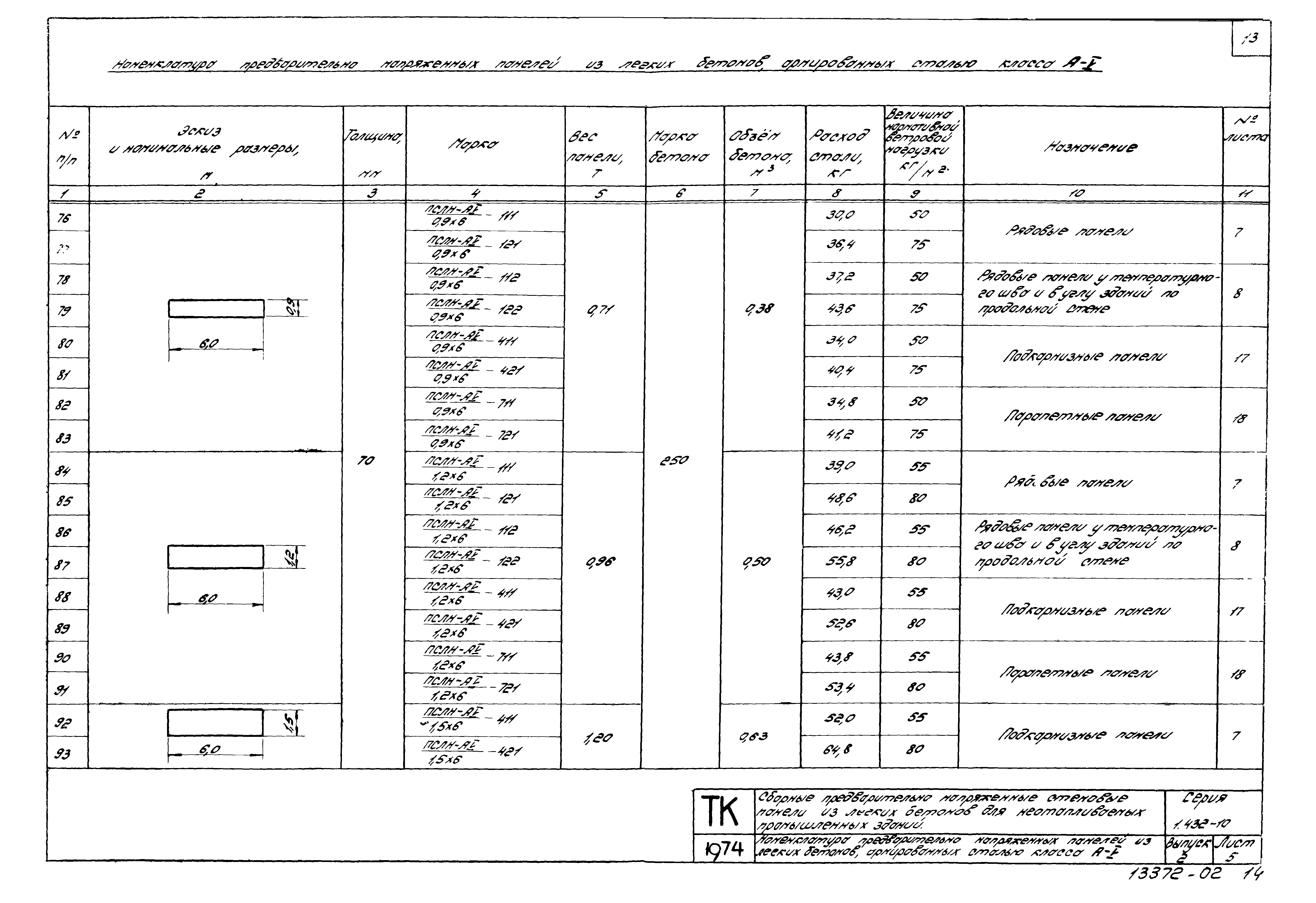 Серия 1.432-10