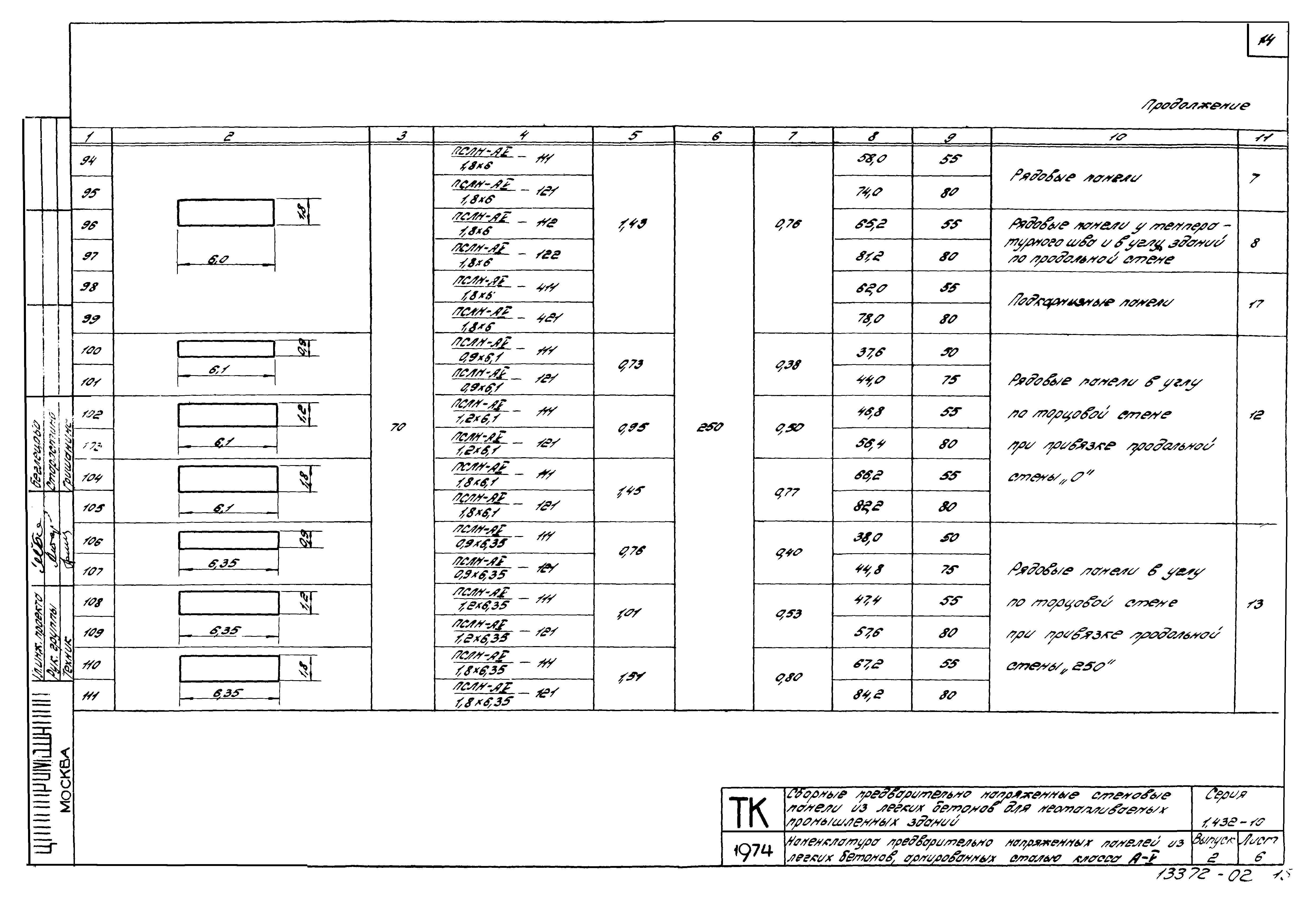 Серия 1.432-10