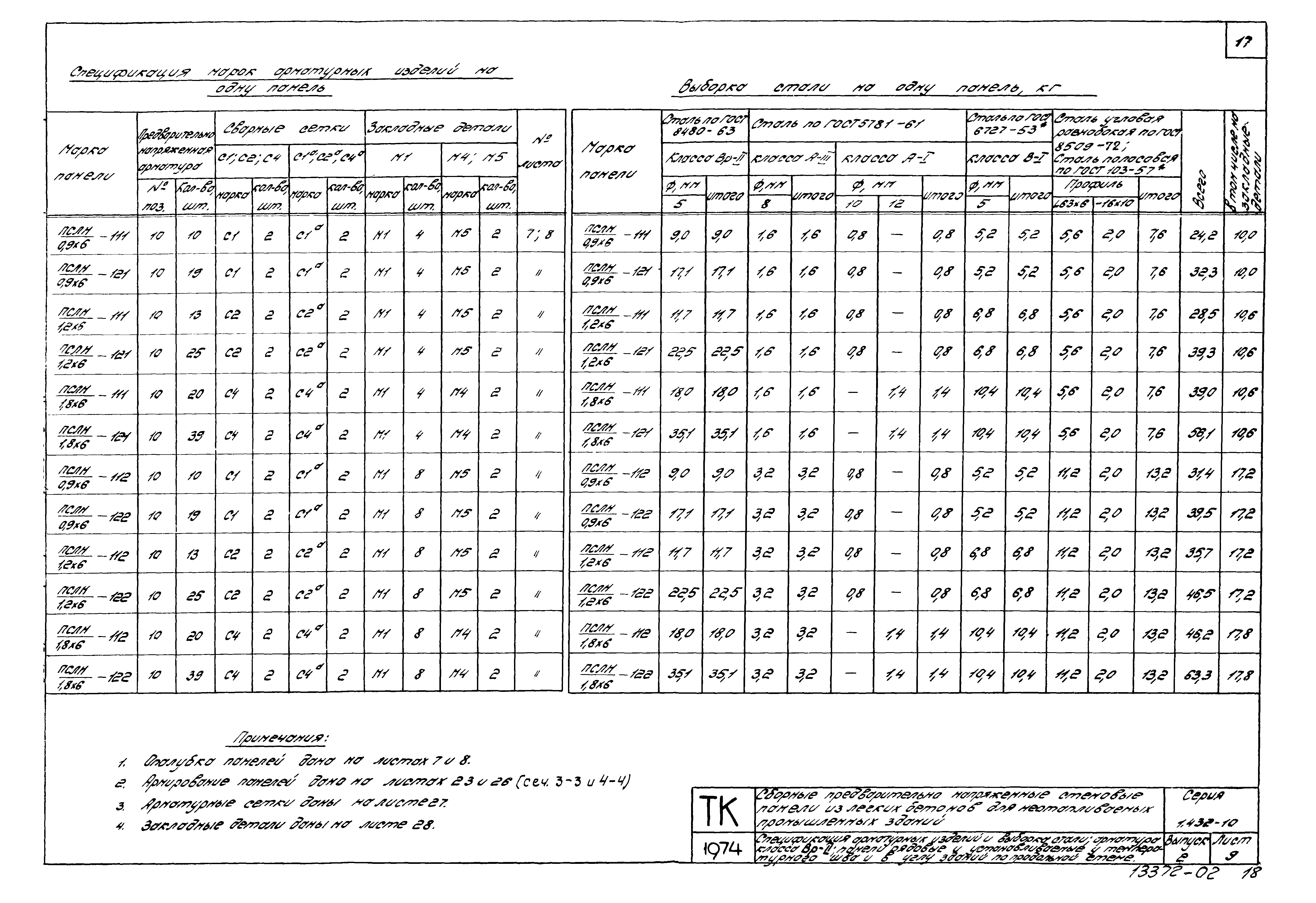 Серия 1.432-10