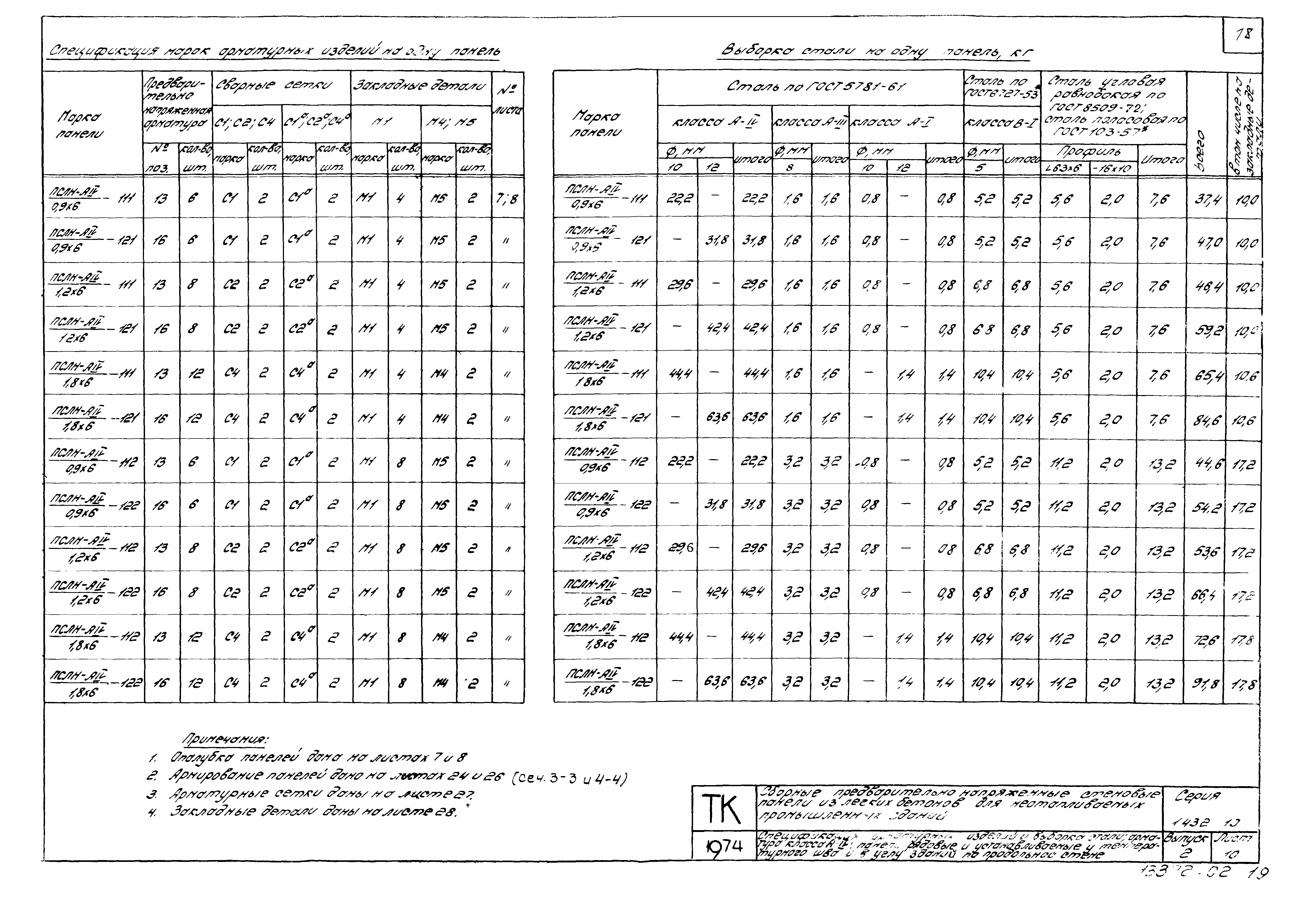 Серия 1.432-10