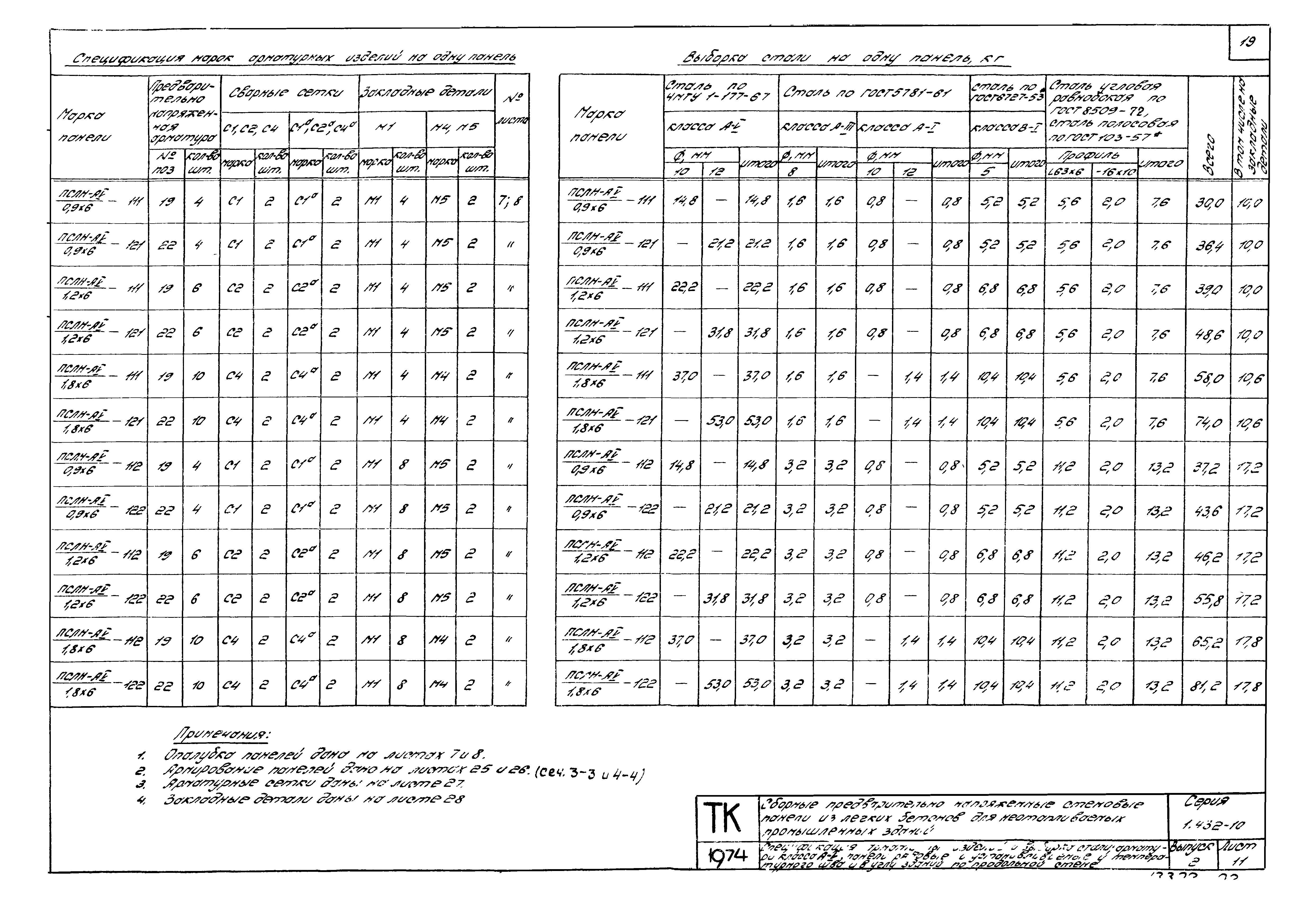 Серия 1.432-10