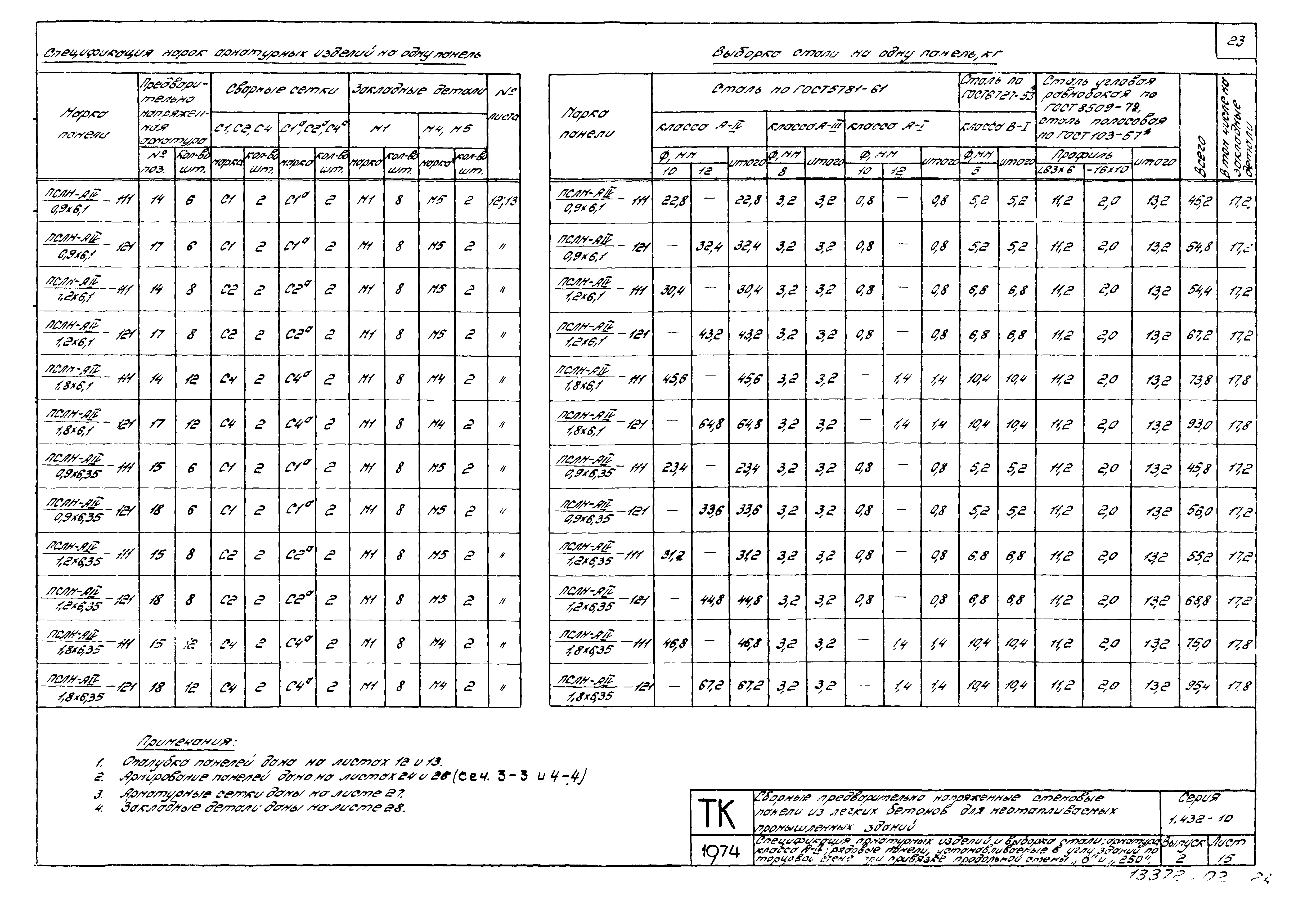 Серия 1.432-10