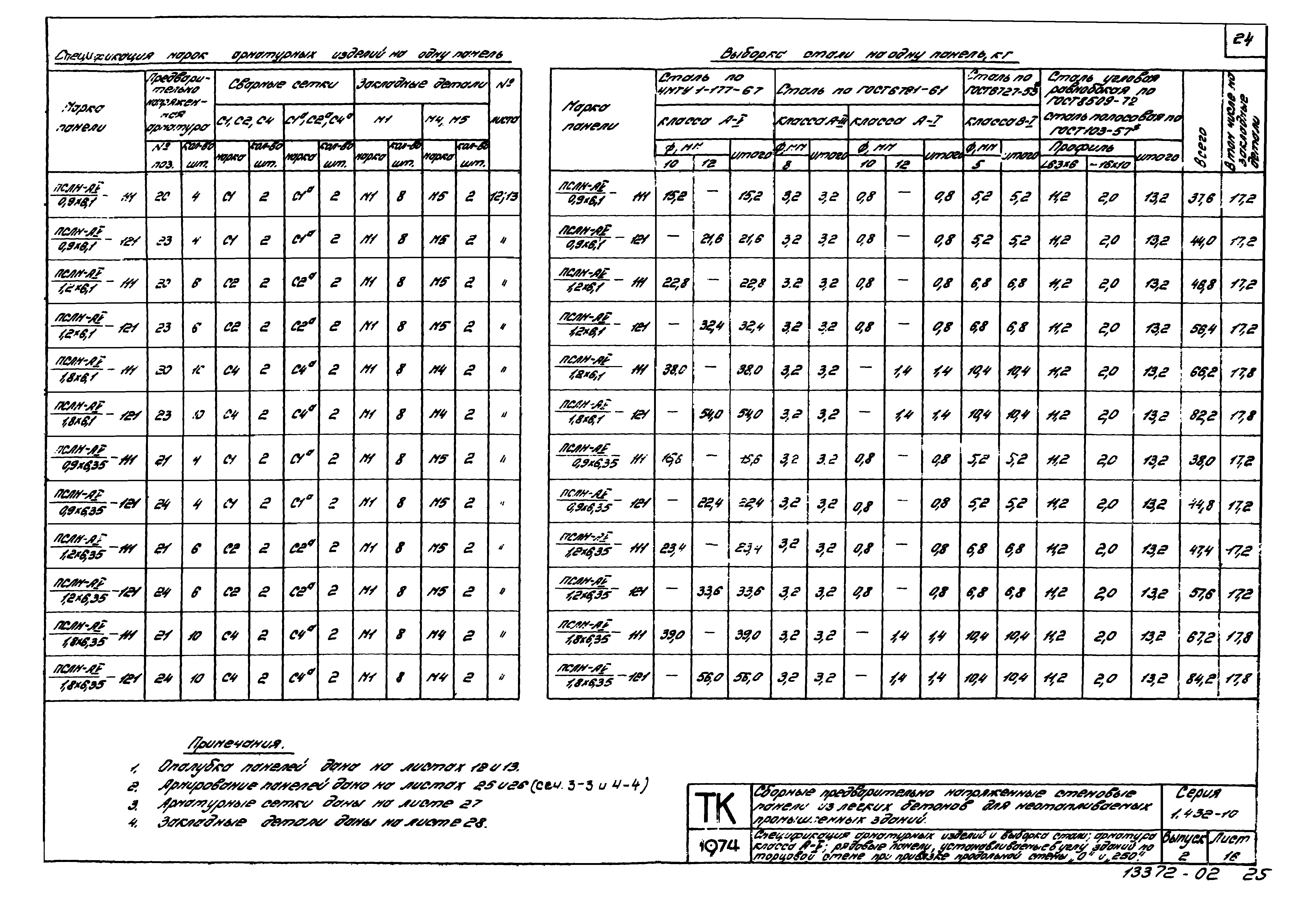 Серия 1.432-10