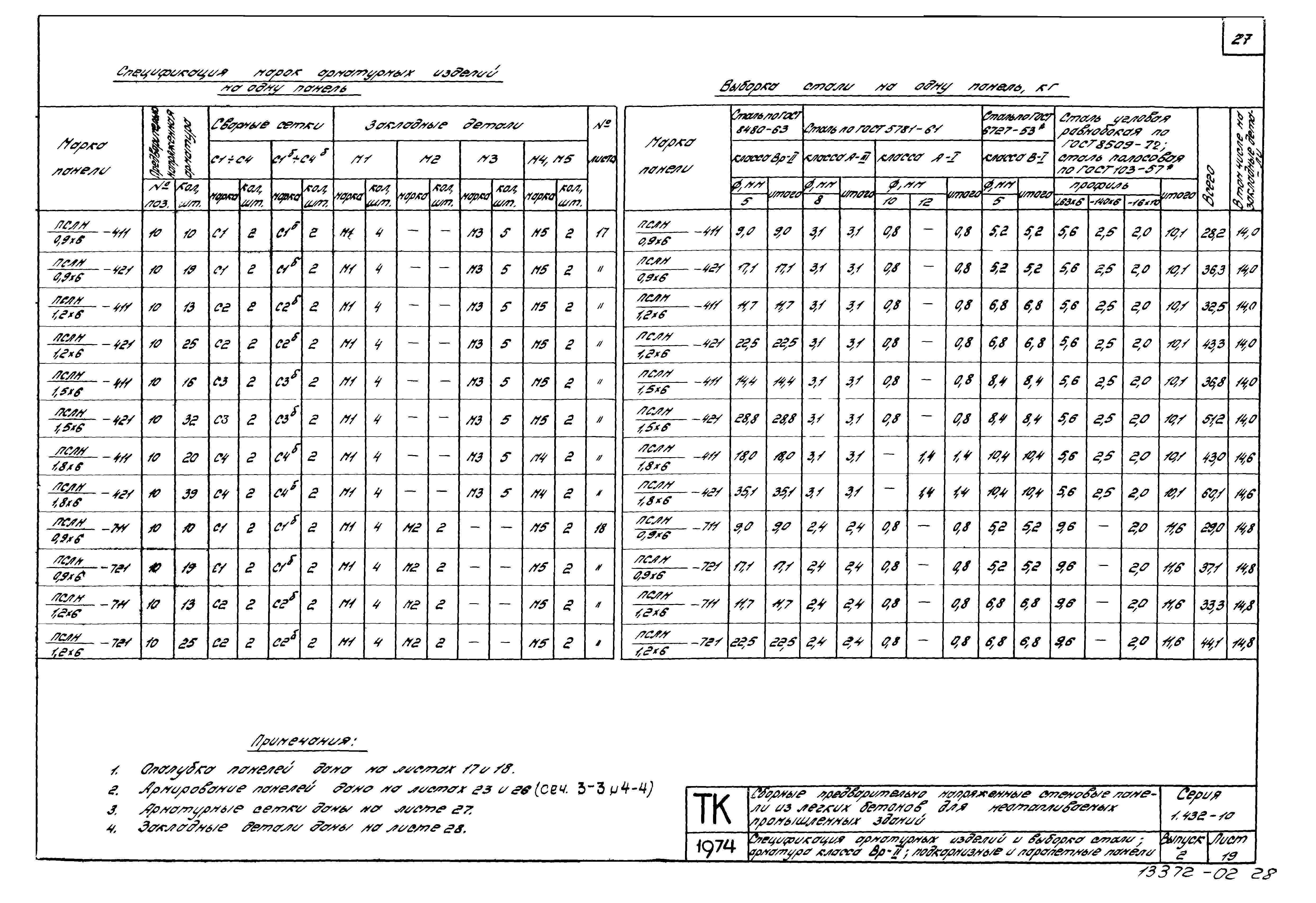 Серия 1.432-10