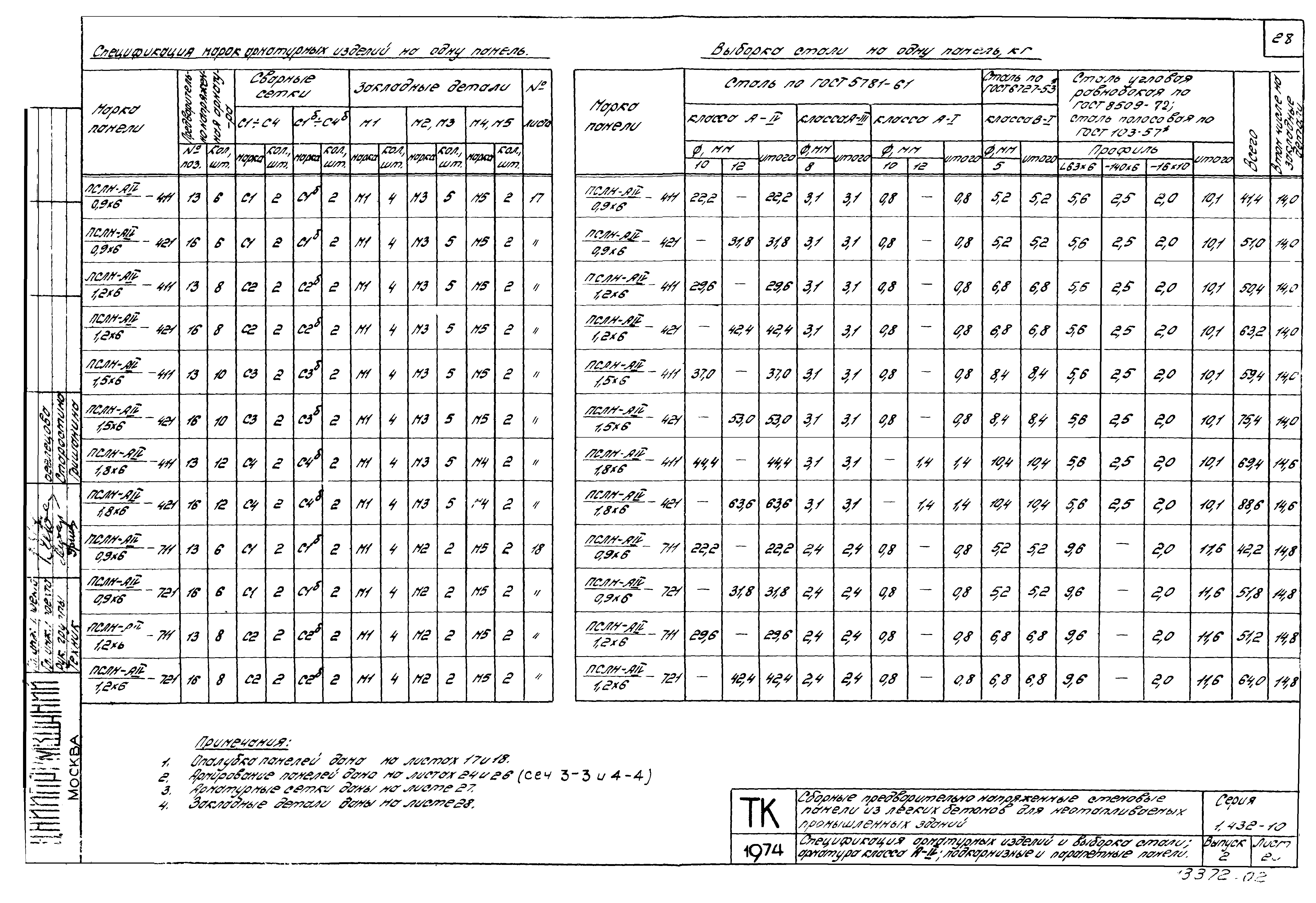 Серия 1.432-10