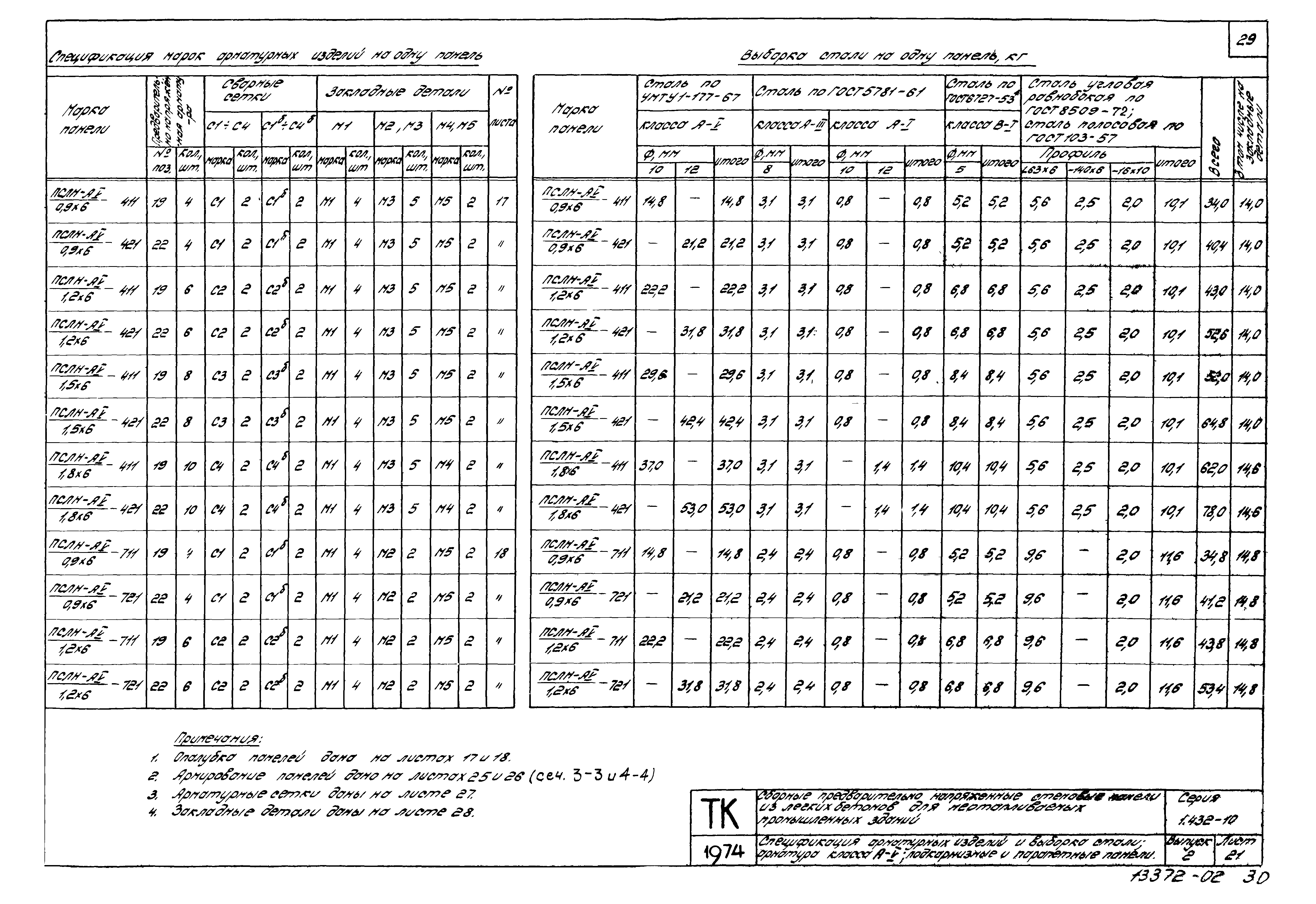 Серия 1.432-10