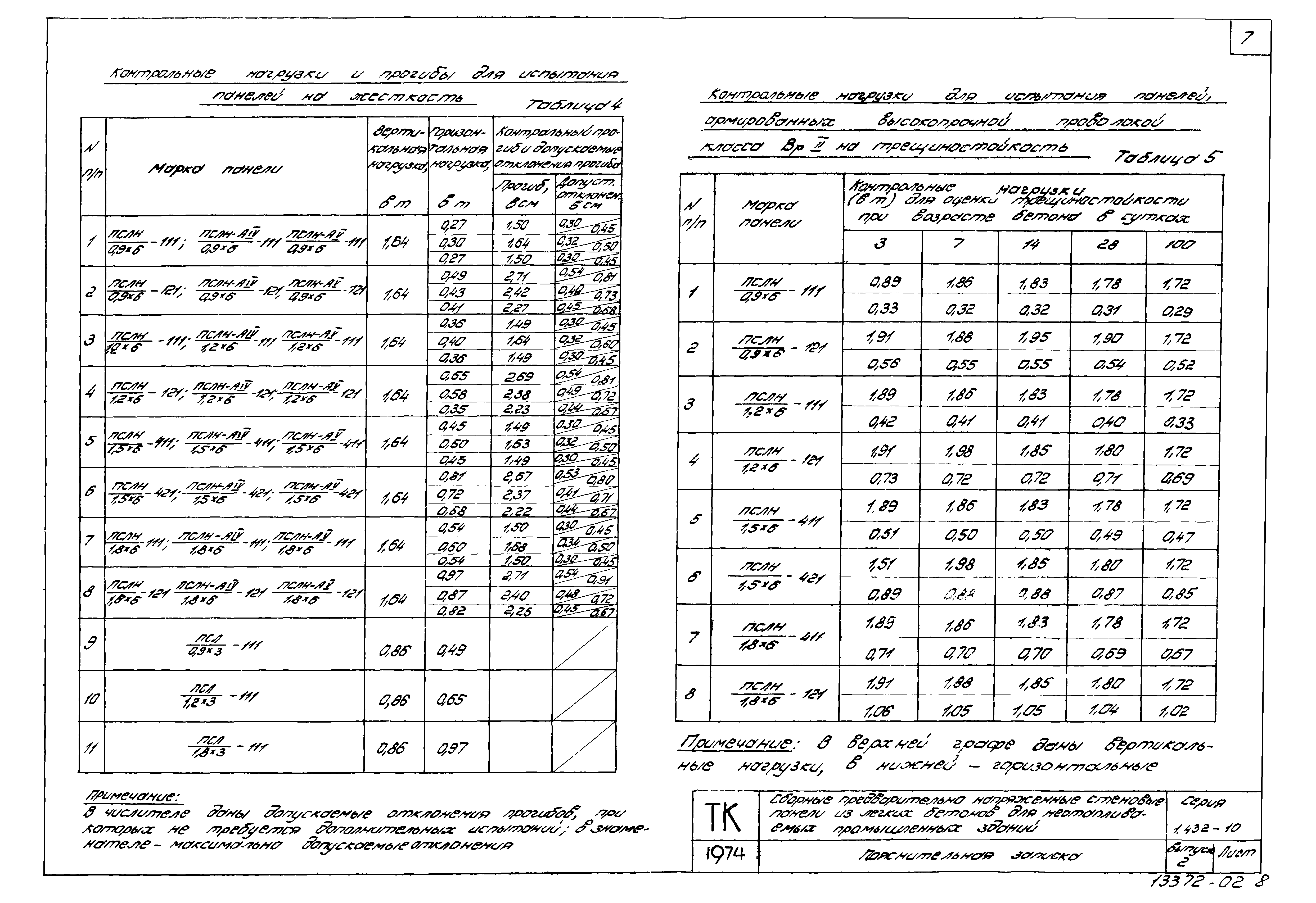 Серия 1.432-10