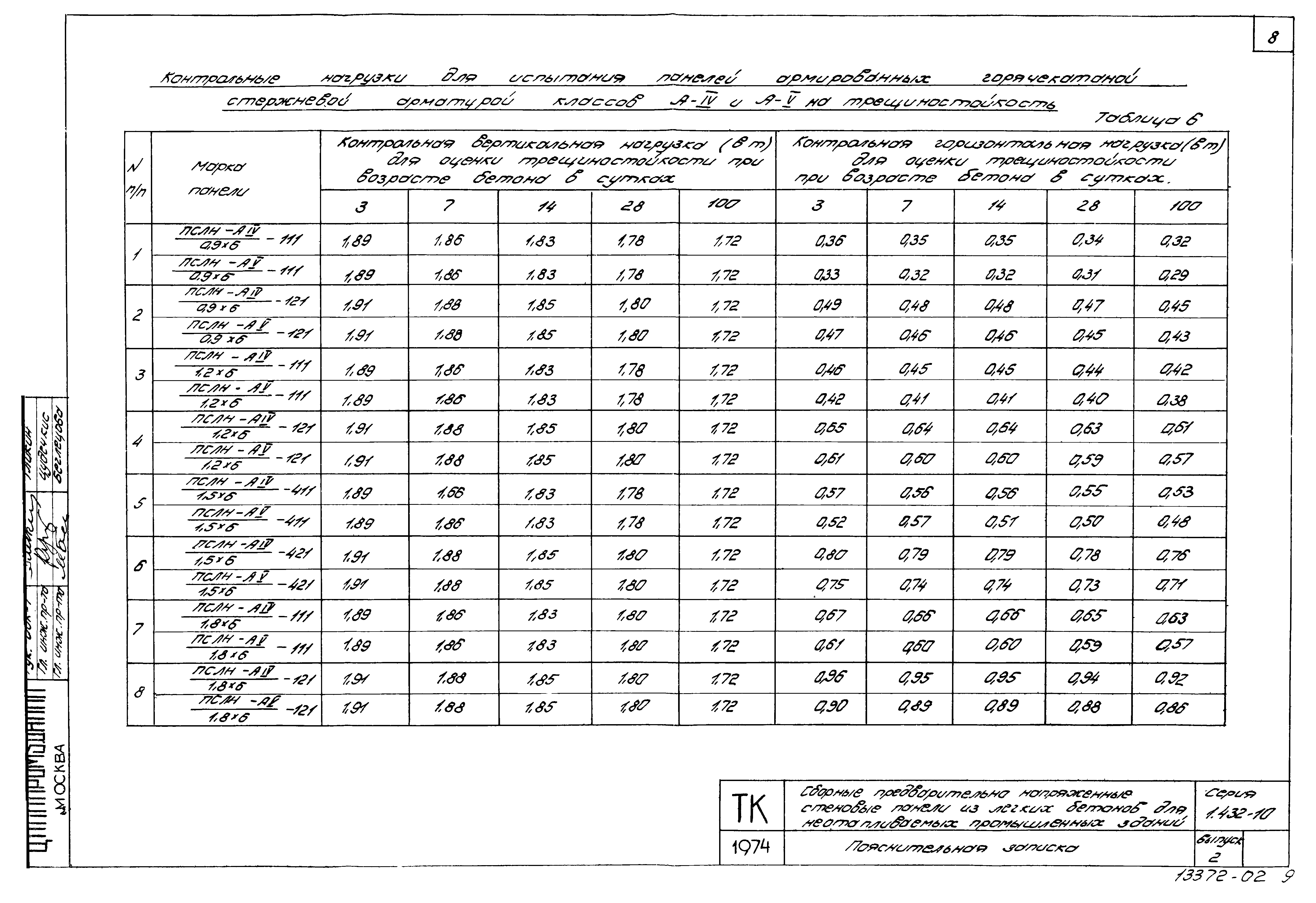 Серия 1.432-10