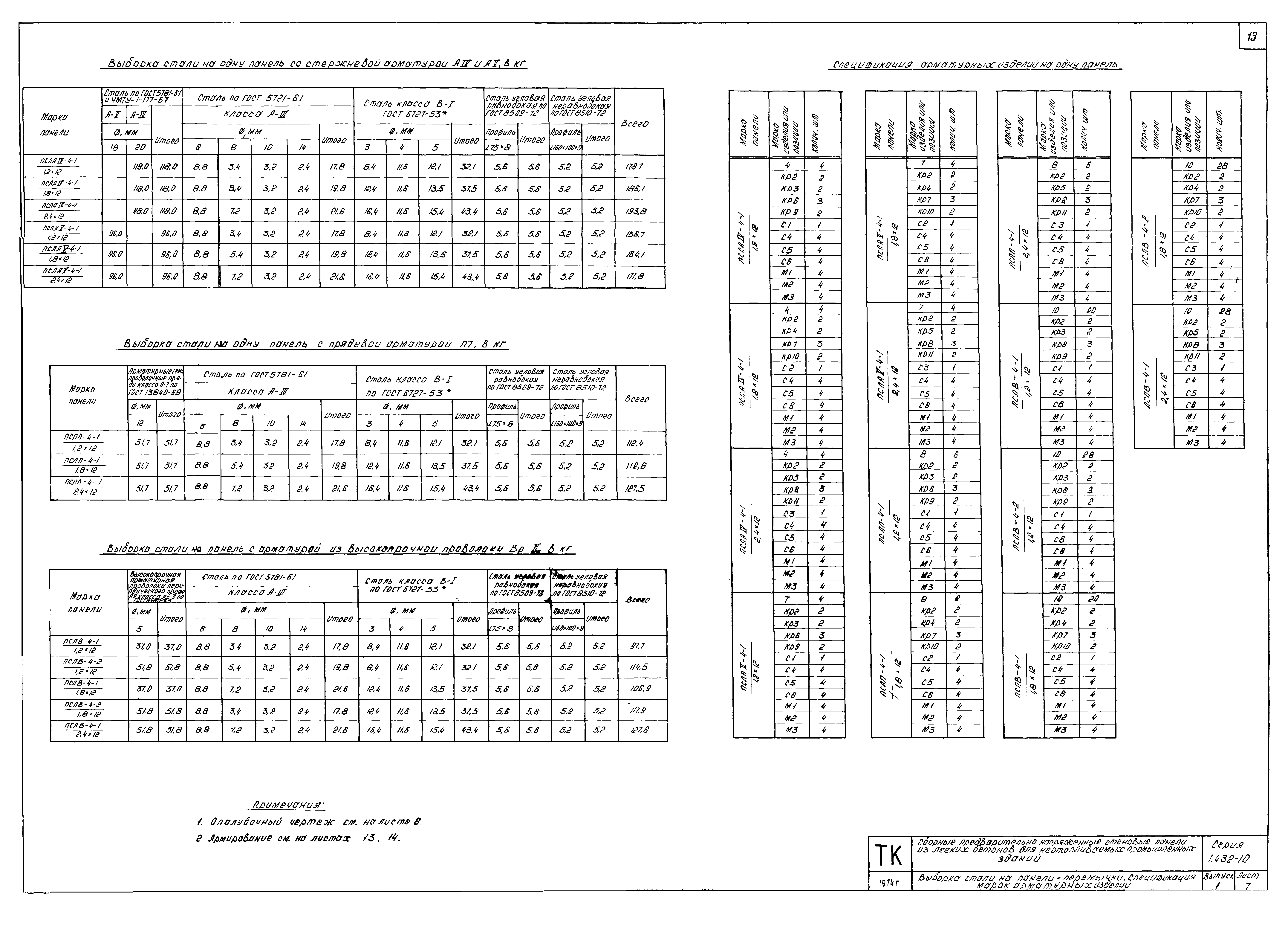 Серия 1.432-10