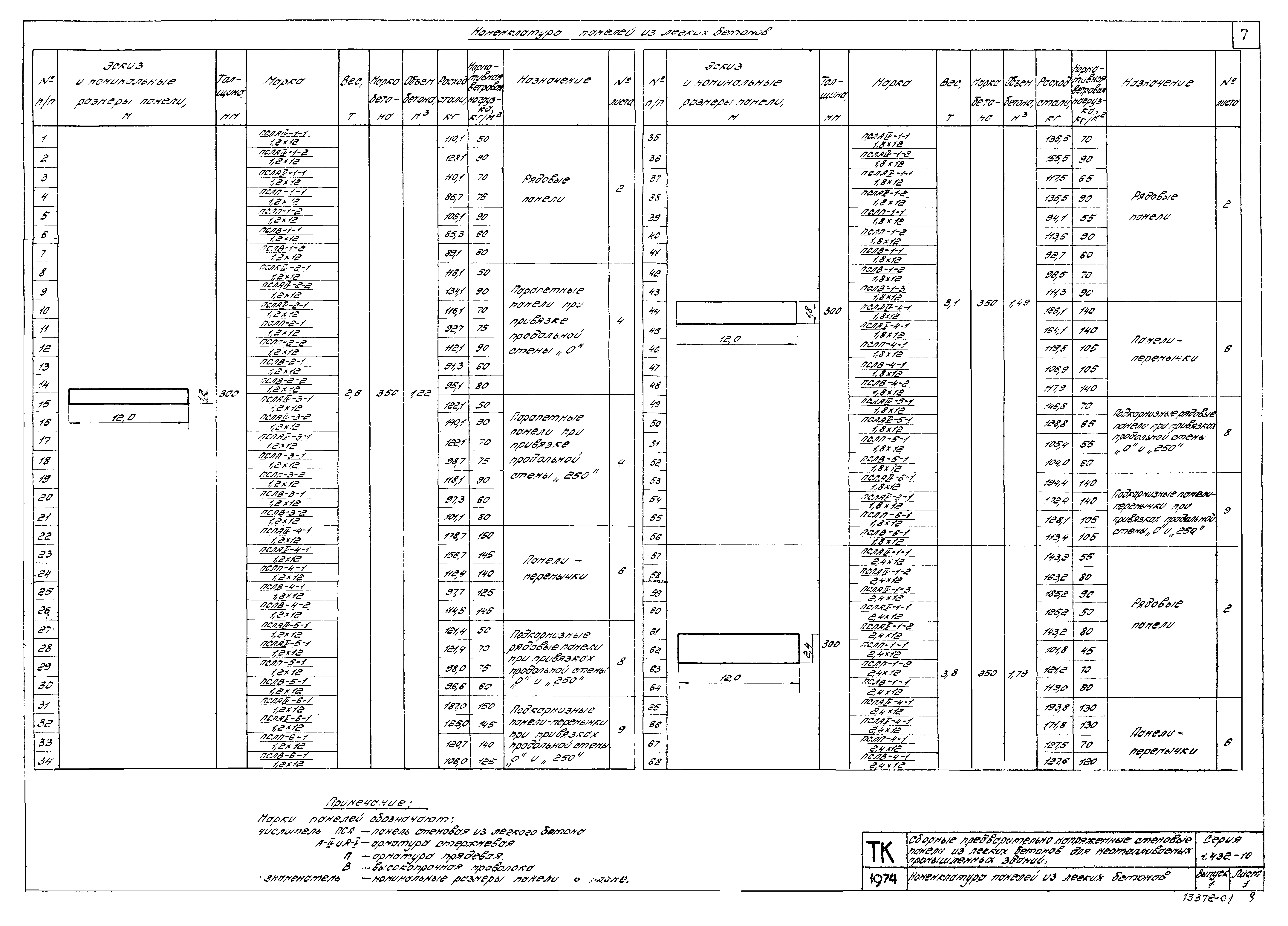 Серия 1.432-10