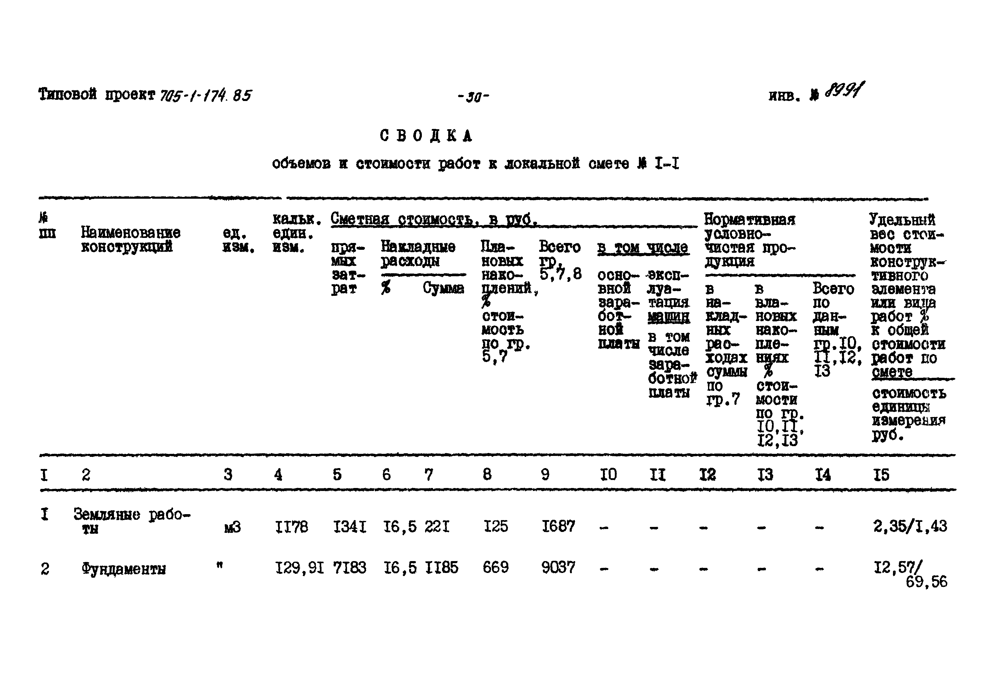 Типовой проект 705-1-174.85