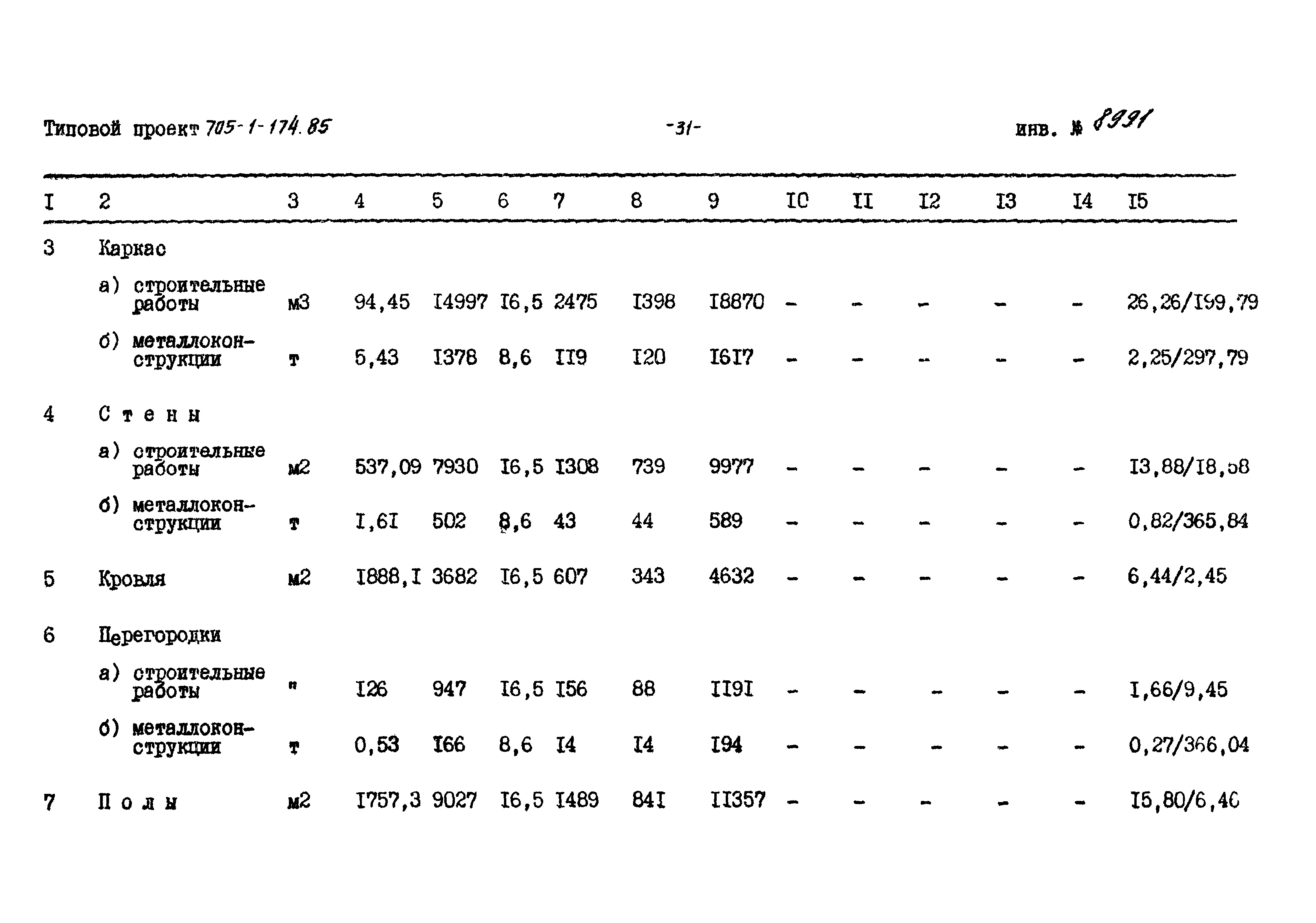 Типовой проект 705-1-174.85