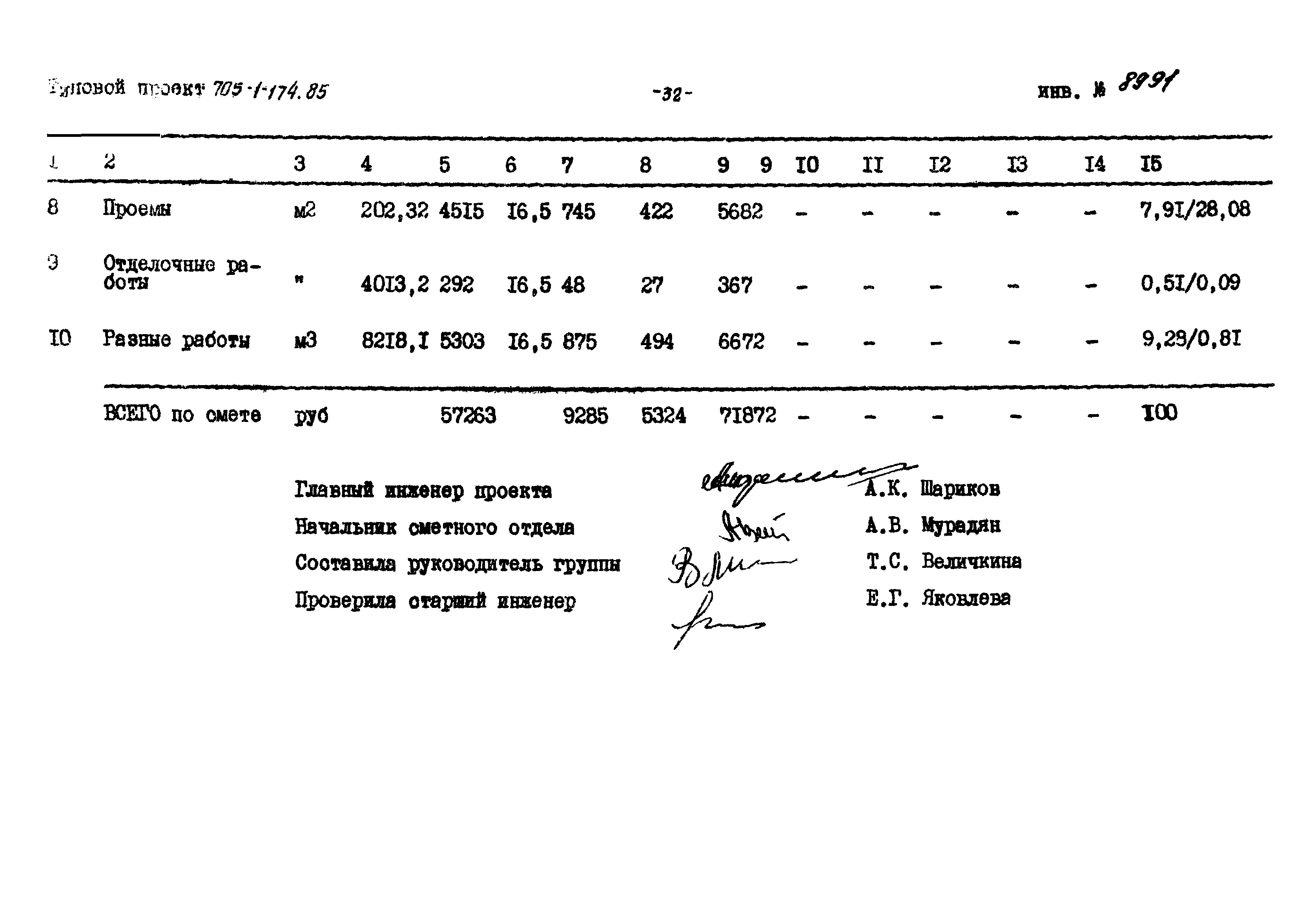 Типовой проект 705-1-174.85