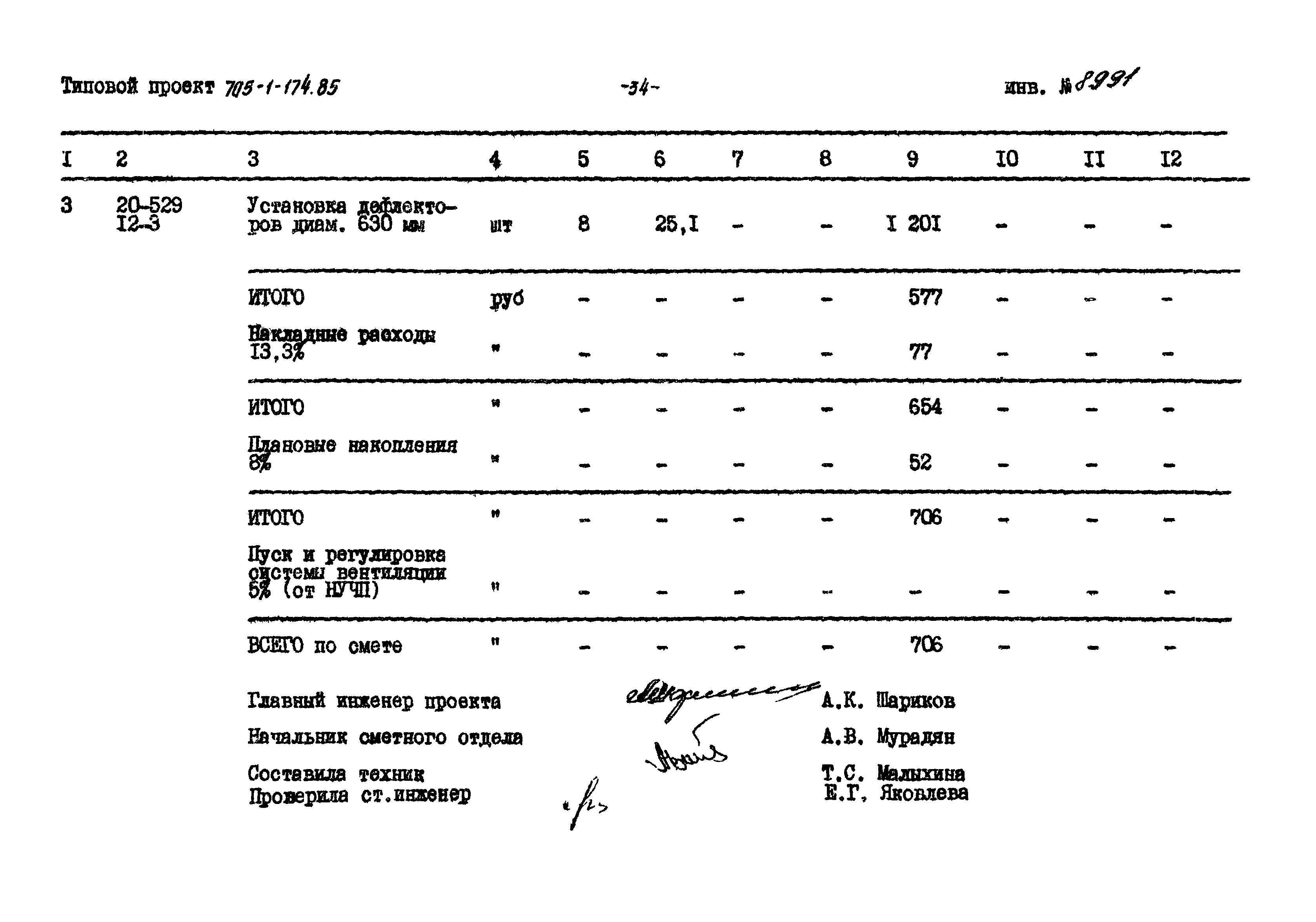 Типовой проект 705-1-174.85