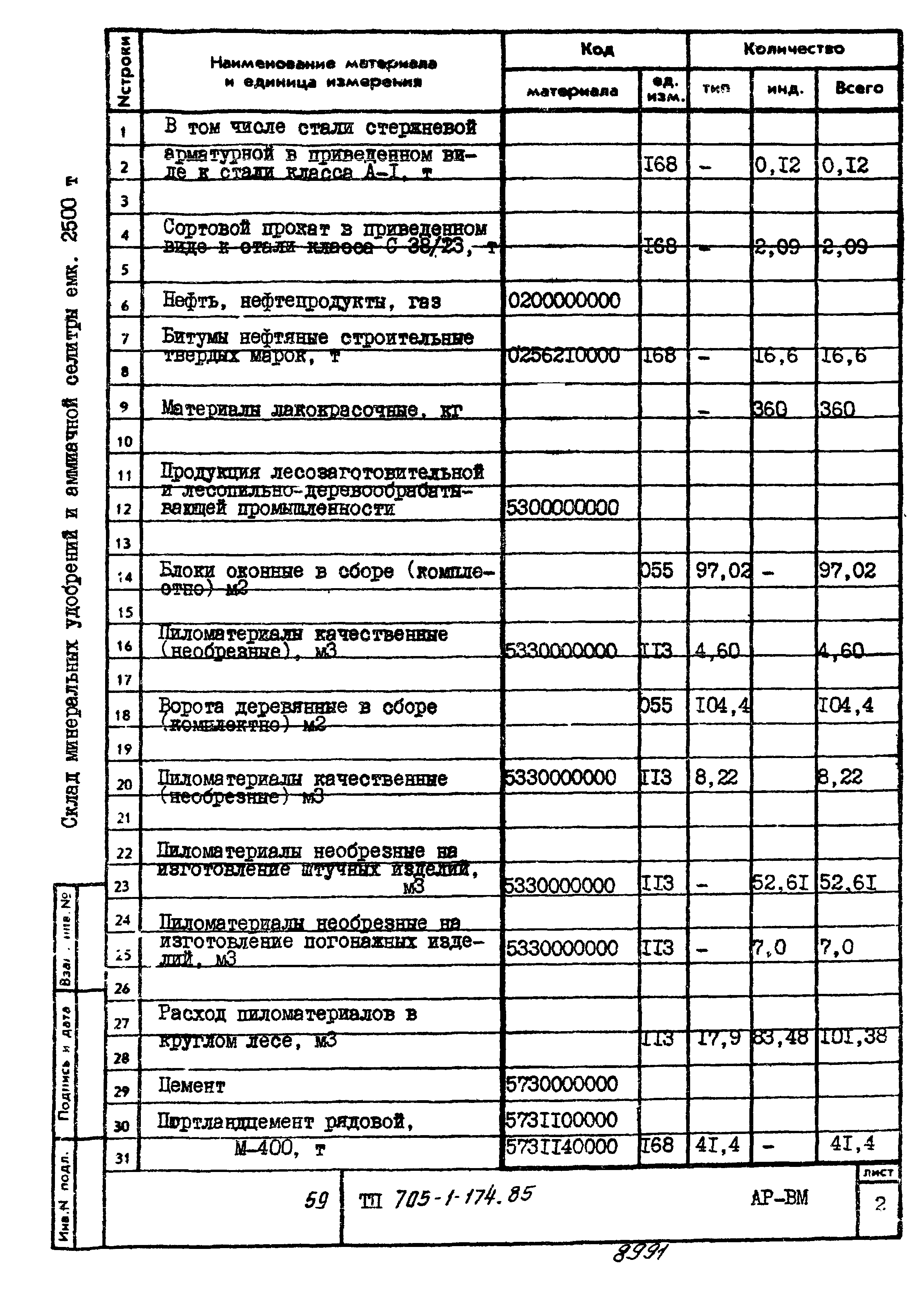 Типовой проект 705-1-174.85