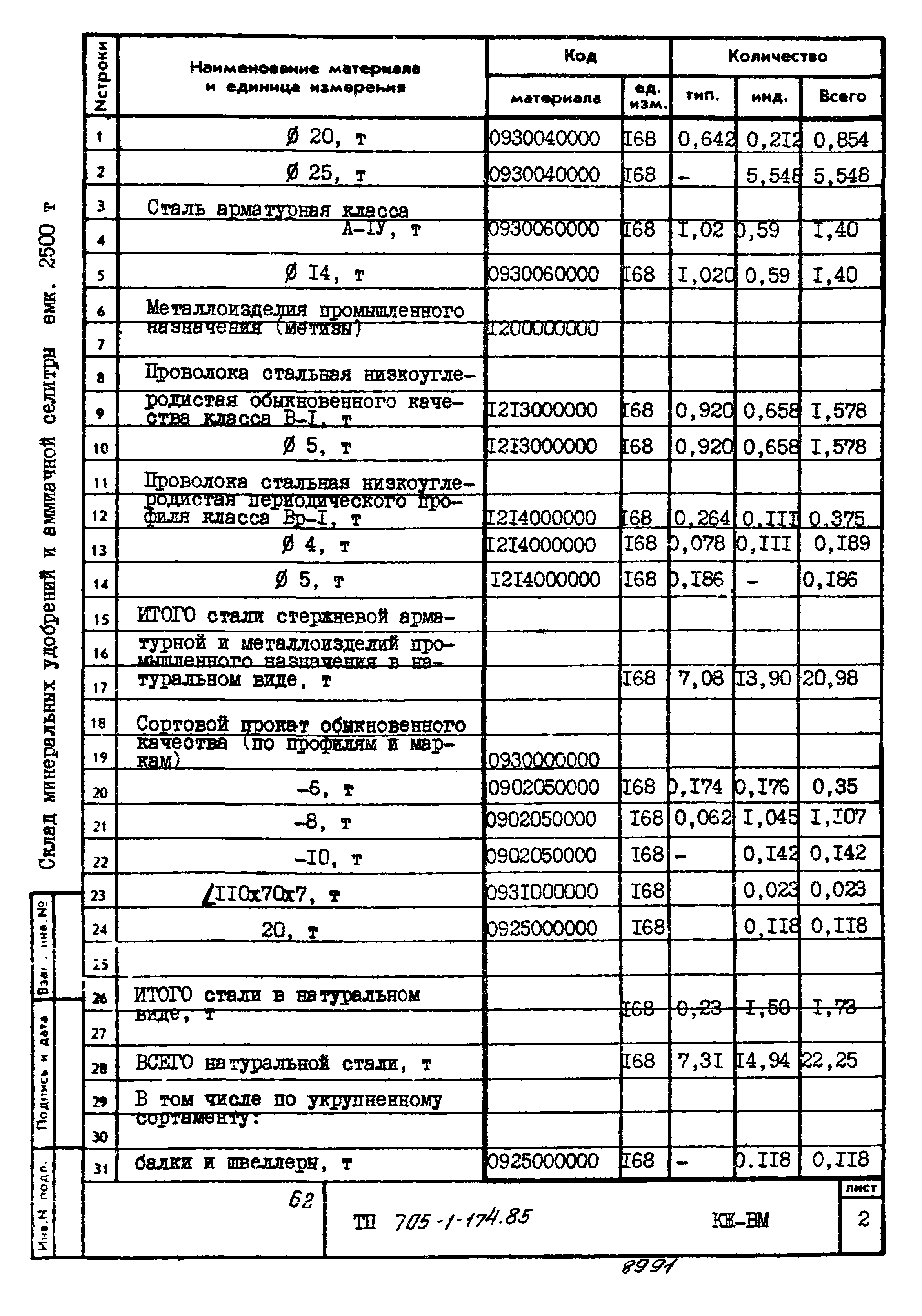 Типовой проект 705-1-174.85