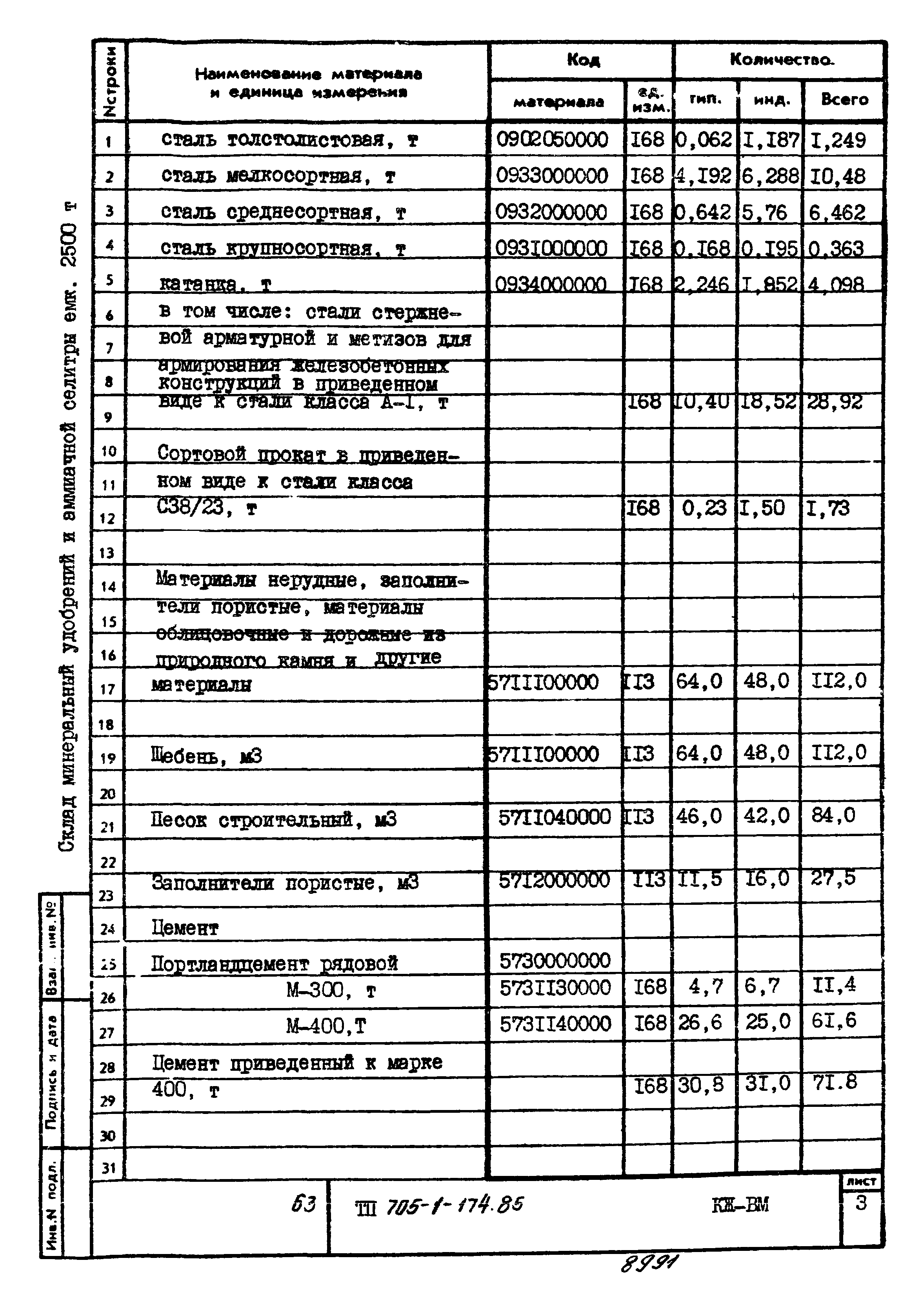 Типовой проект 705-1-174.85