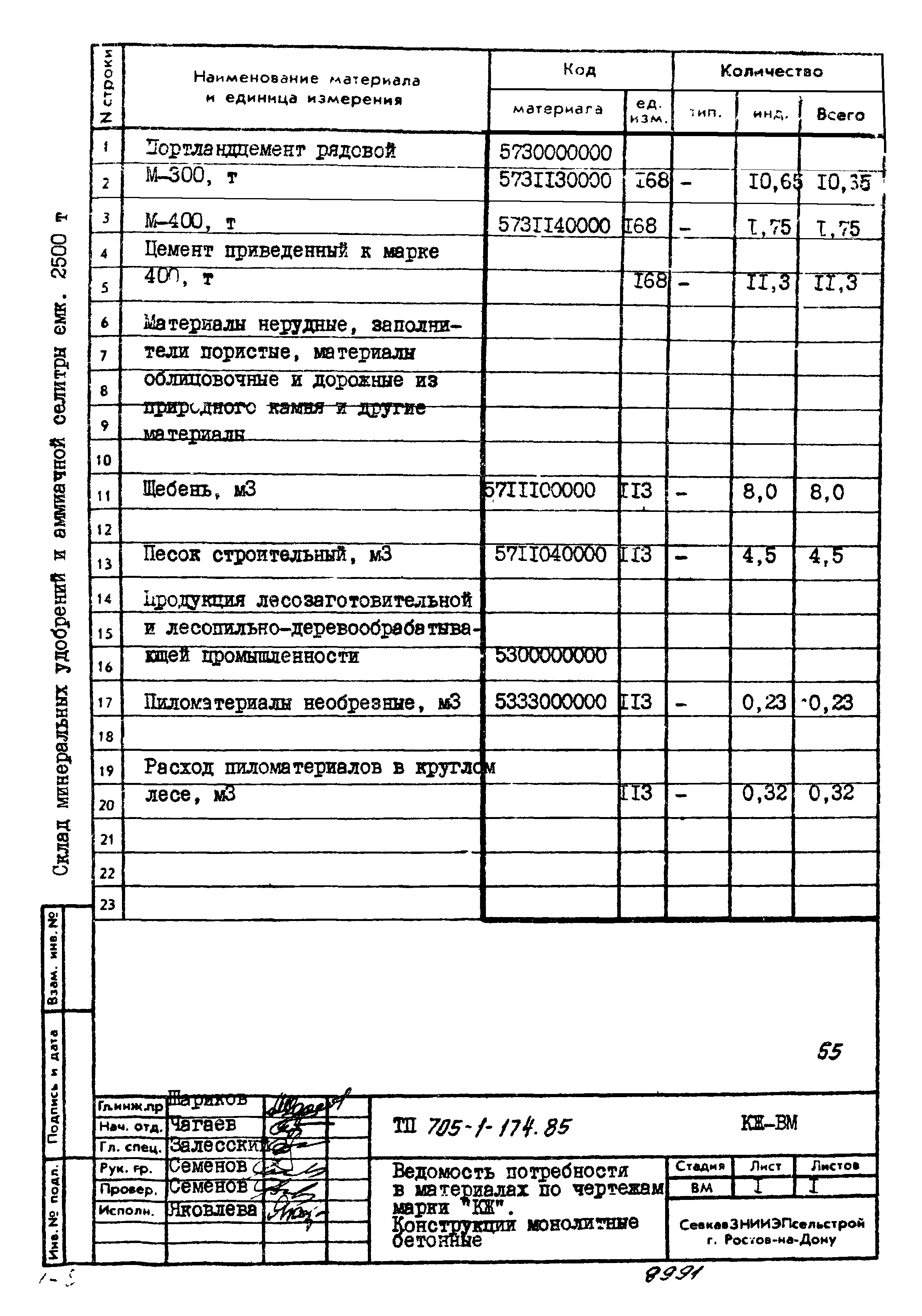 Типовой проект 705-1-174.85