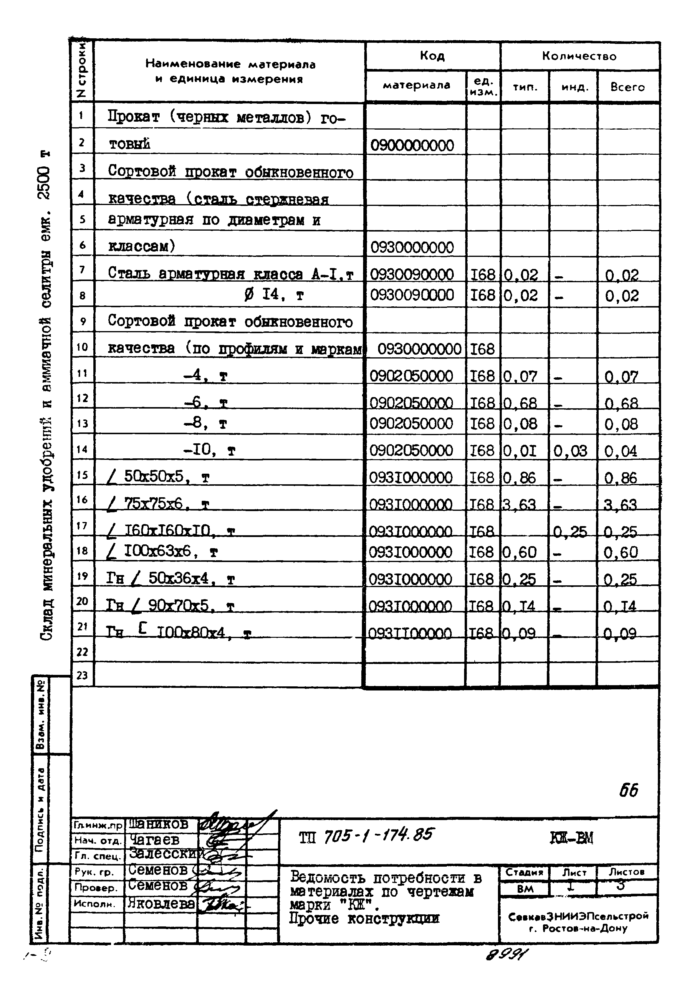 Типовой проект 705-1-174.85