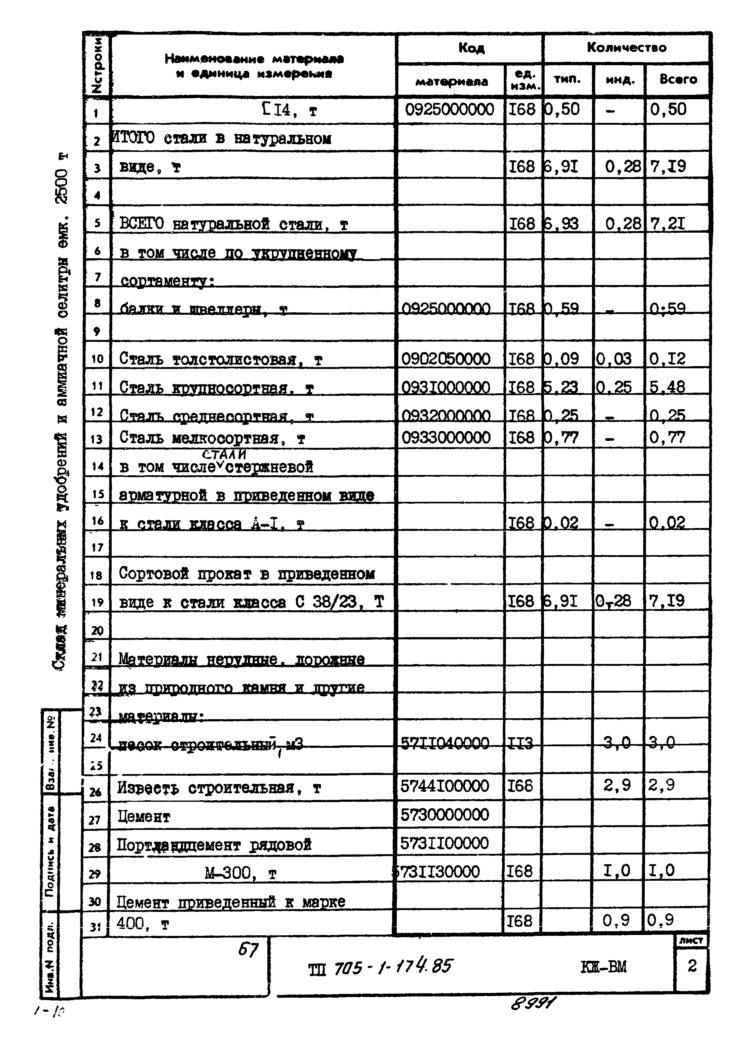 Типовой проект 705-1-174.85