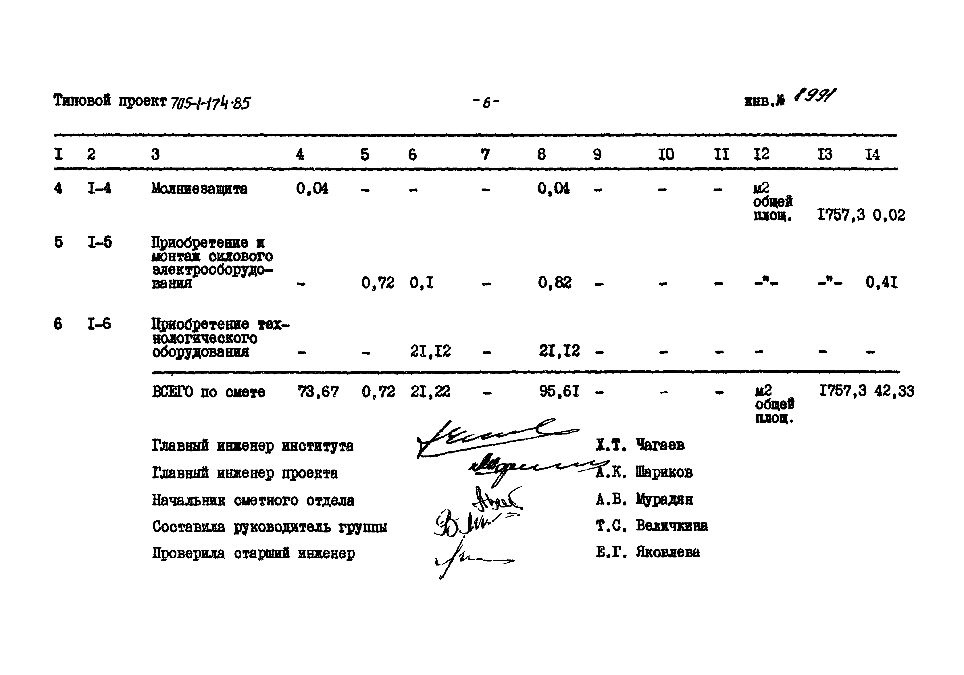 Типовой проект 705-1-174.85