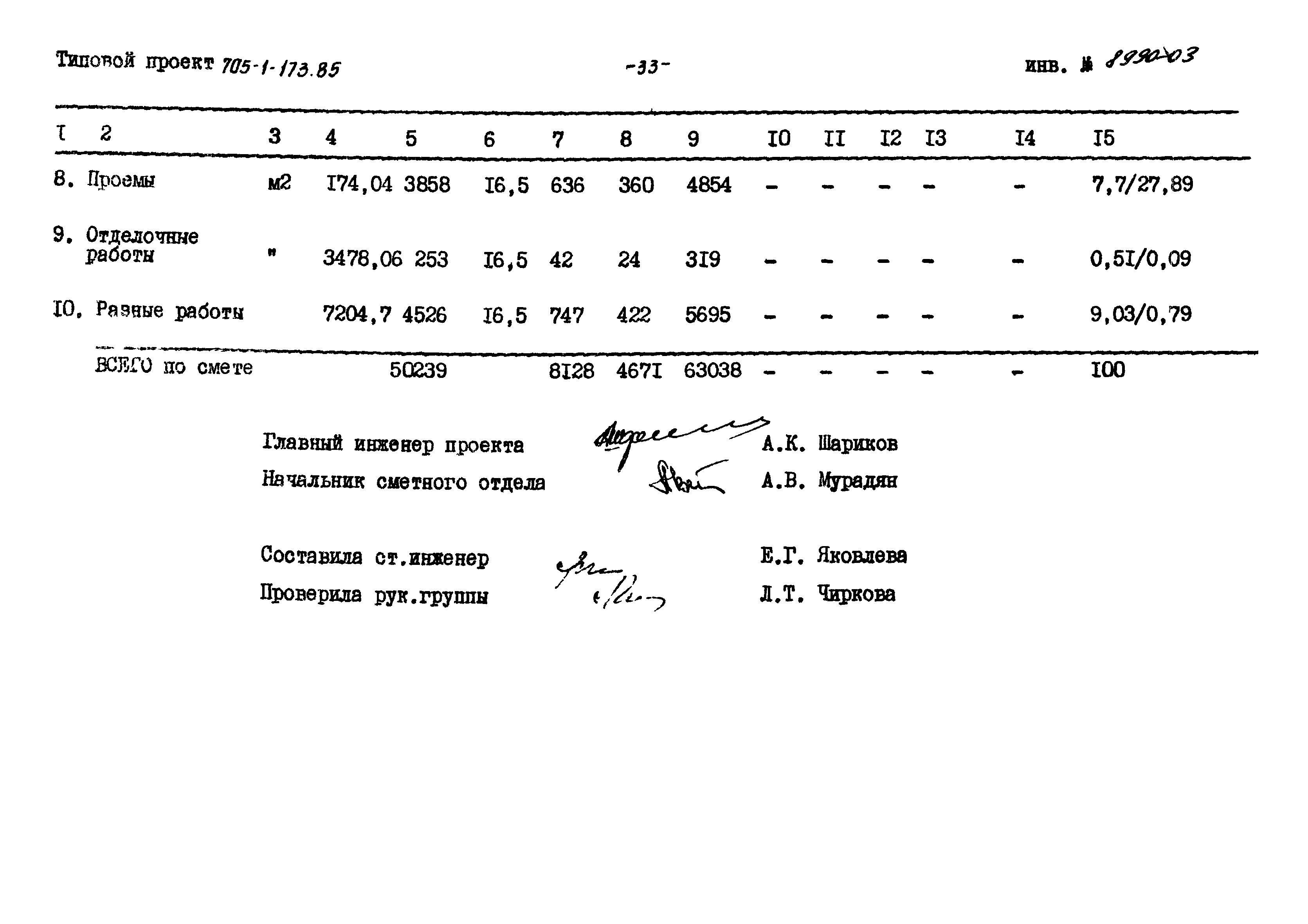 Типовой проект 705-1-173.85